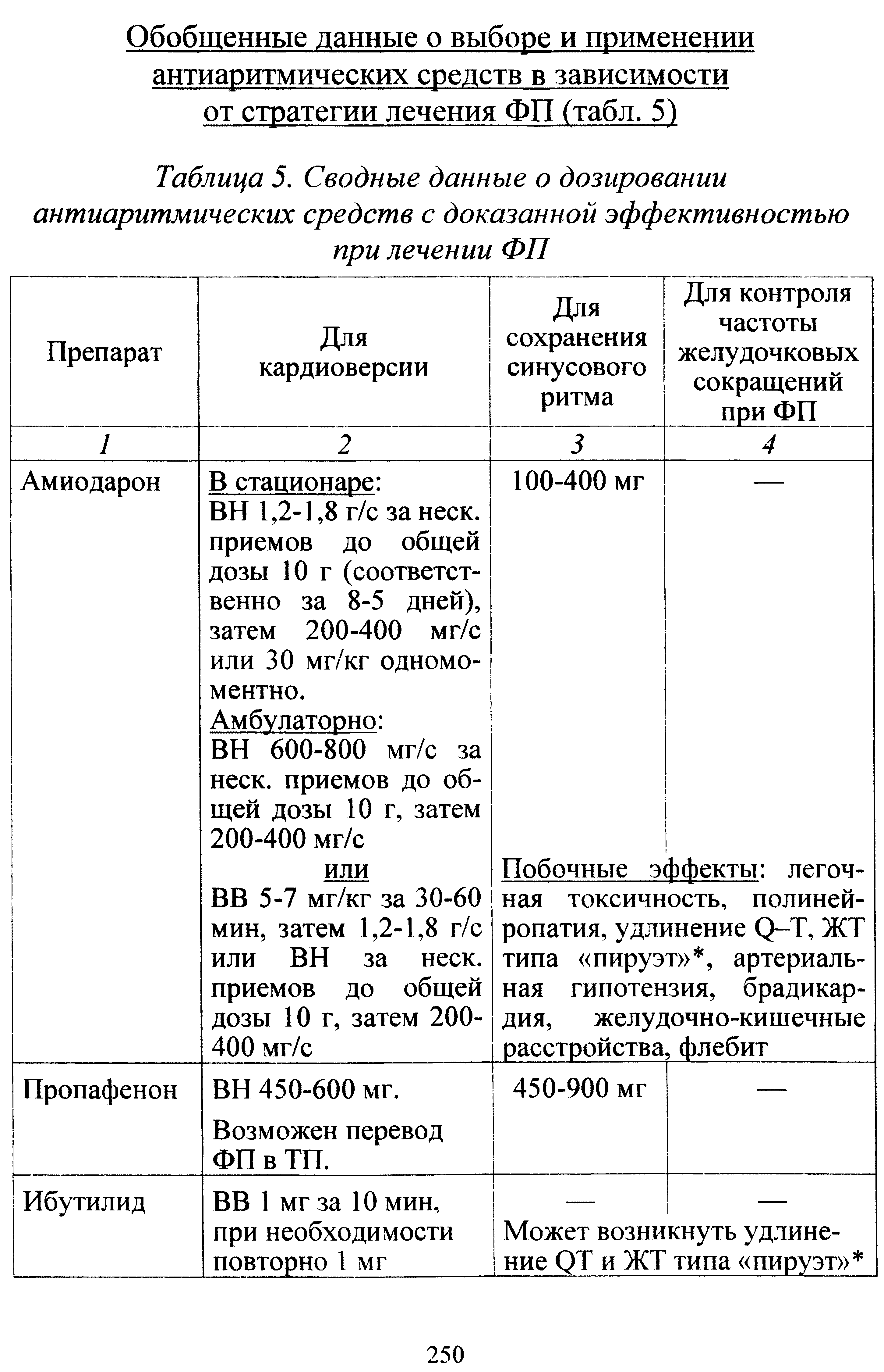 Таблица 5. Сводные данные о дозировании антиаритмических средств с доказанной эффективностью при лечении ФП...