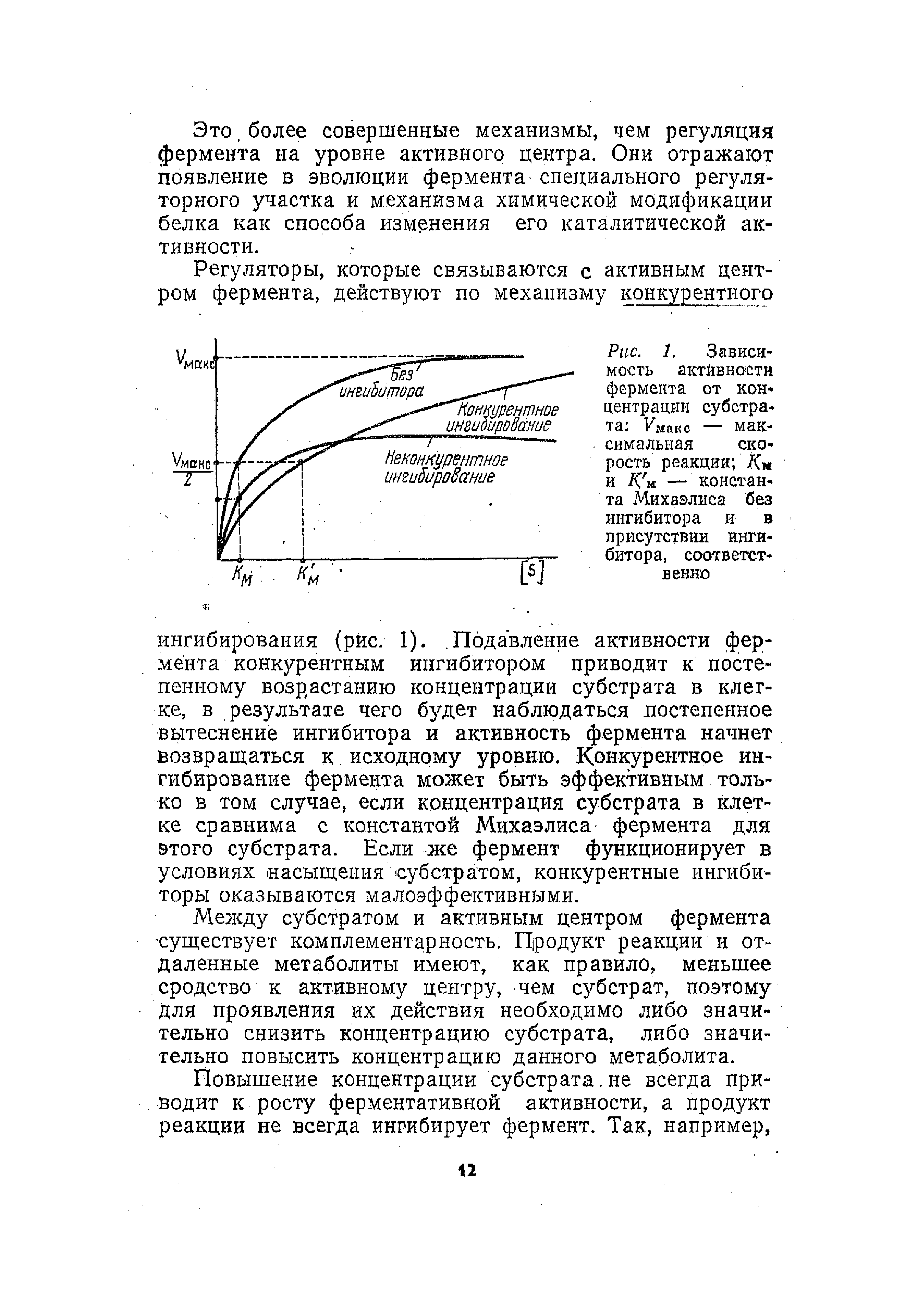 Рис. 1. Зависимость актйвности фермента от концентрации субстрата Умако — максимальная скорость реакции Км и К м — константа Михаэлиса без ингибитора и в присутствии ингибитора, соответственно...