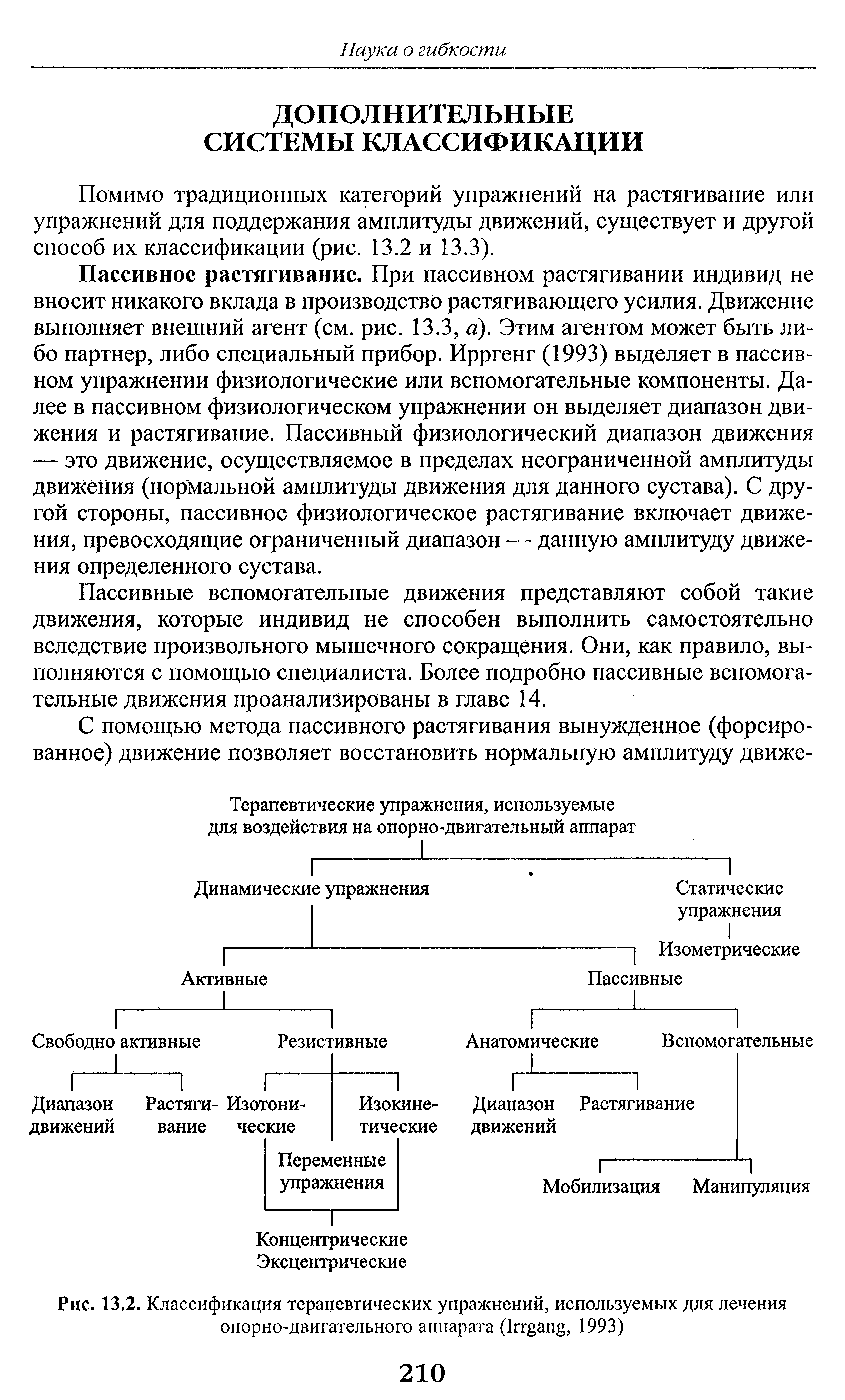 Рис. 13.2. Классификация терапевтических упражнений, используемых для лечения опорно-двигательного аппарата (1п аг, 1993)...