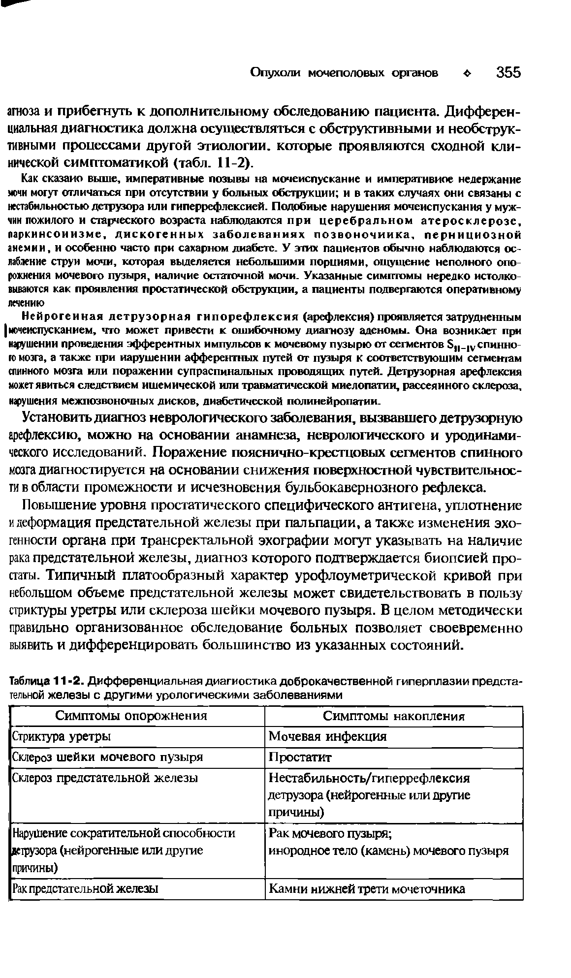 Таблица 11 -2. Дифференциальная диагностика доброкачественной гиперплазии предстательной железы с другими урологическими заболеваниями...