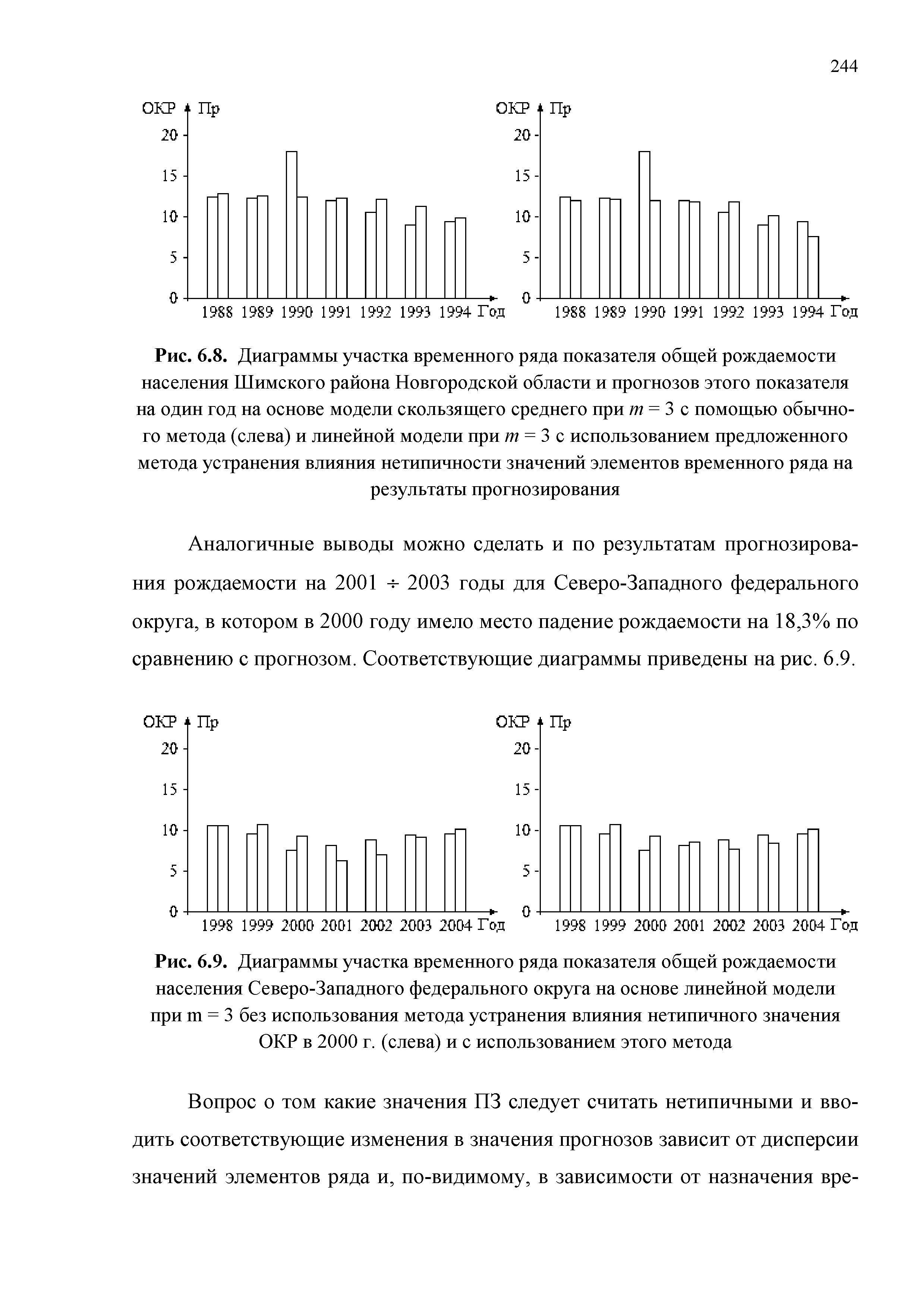 Рис. 6.9. Диаграммы участка временного ряда показателя общей рождаемости населения Северо-Западного федерального округа на основе линейной модели при т = 3 без использования метода устранения влияния нетипичного значения ОКР в 2000 г. (слева) и с использованием этого метода...