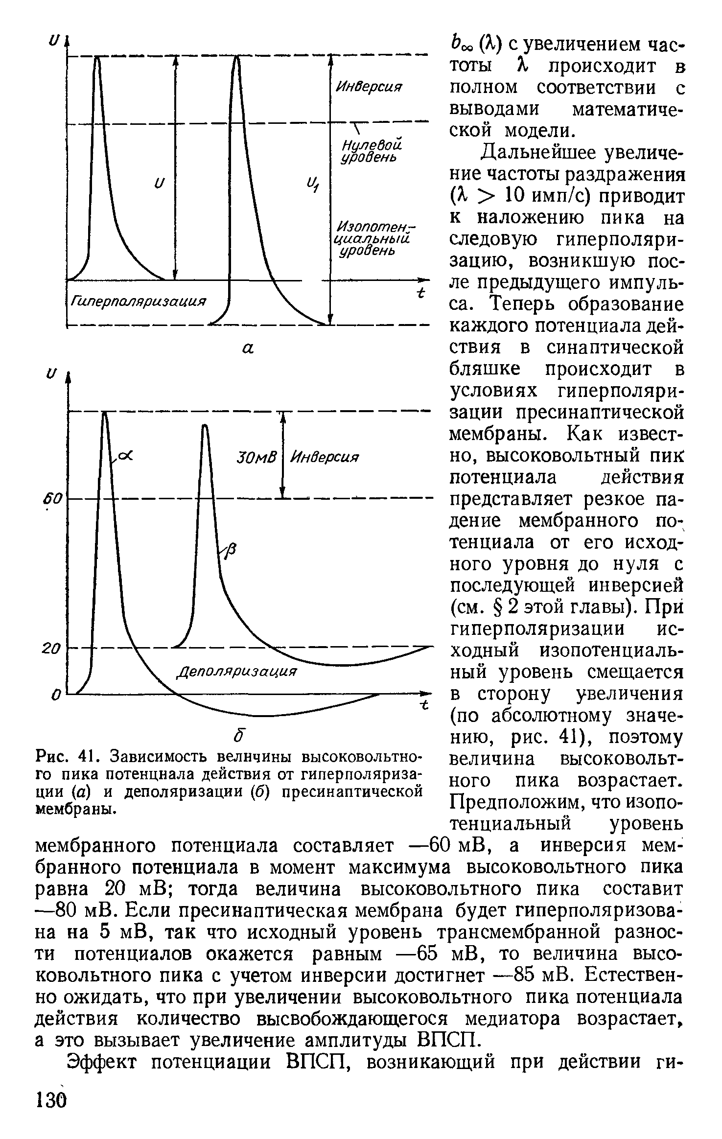 Рис. 41. Зависимость величины высоковольтного пика потенциала действия от гиперполяризации (а) и деполяризации (б) пресинаптической мембраны.