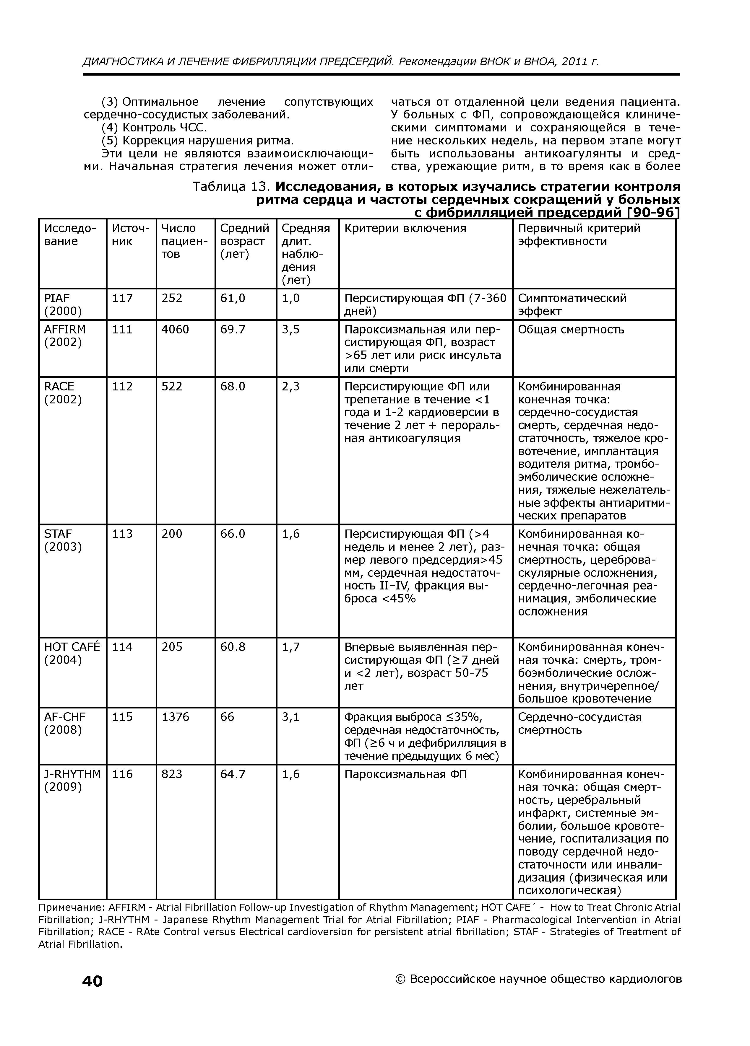 Таблица 13. Исследования, в которых изучались стратегии контроля ритма сердца и частоты сердечных сокращений у больных с фибрилляцией предсердий Г90-961...