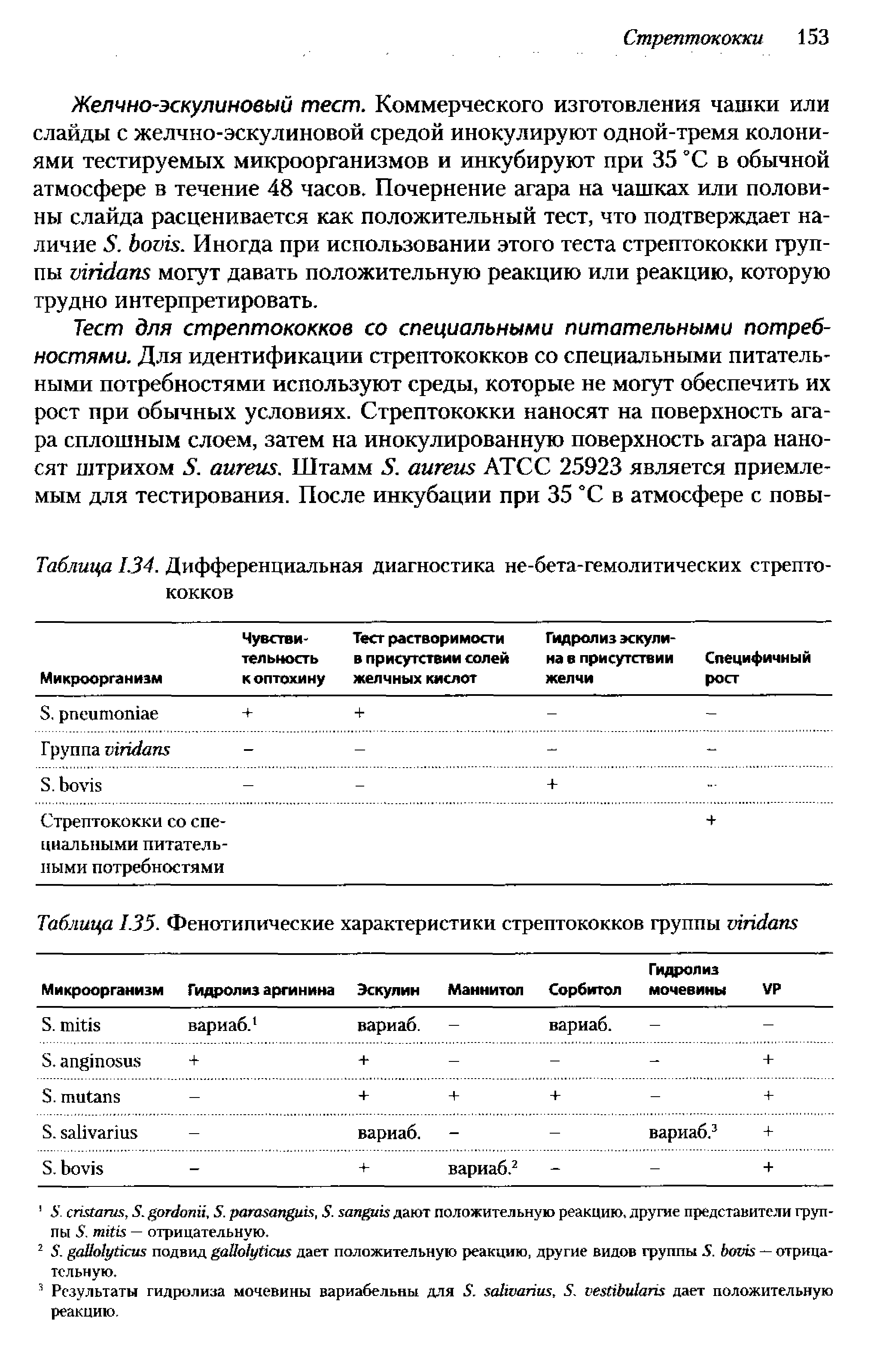 Таблица 1.34. Дифференциальная диагностика не-бета-гемолитических стрептококков...