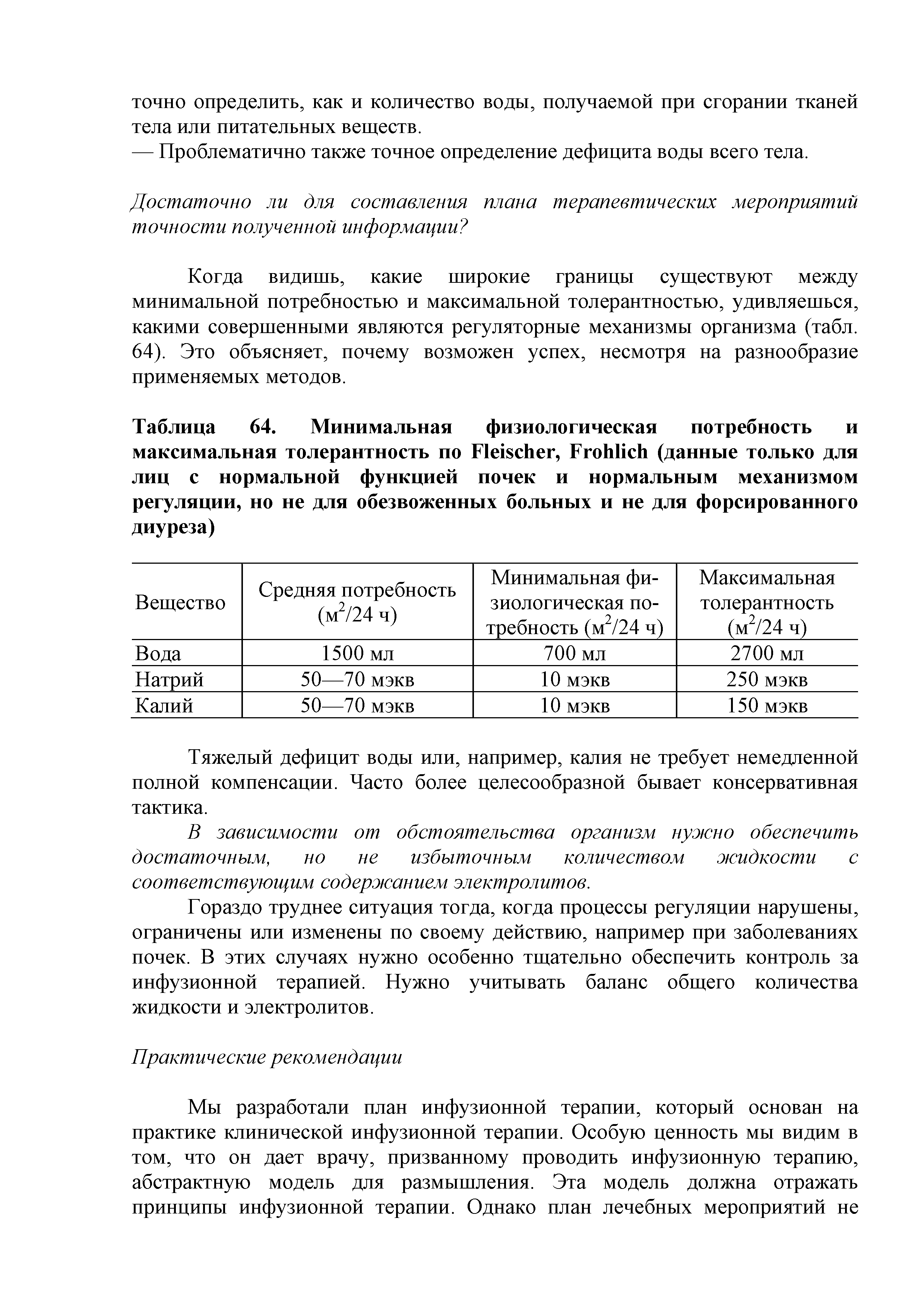 Таблица 64. Минимальная физиологическая потребность и максимальная толерантность по F , F (данные только для лиц с нормальной функцией почек и нормальным механизмом регуляции, но не для обезвоженных больных и не для форсированного диуреза)...