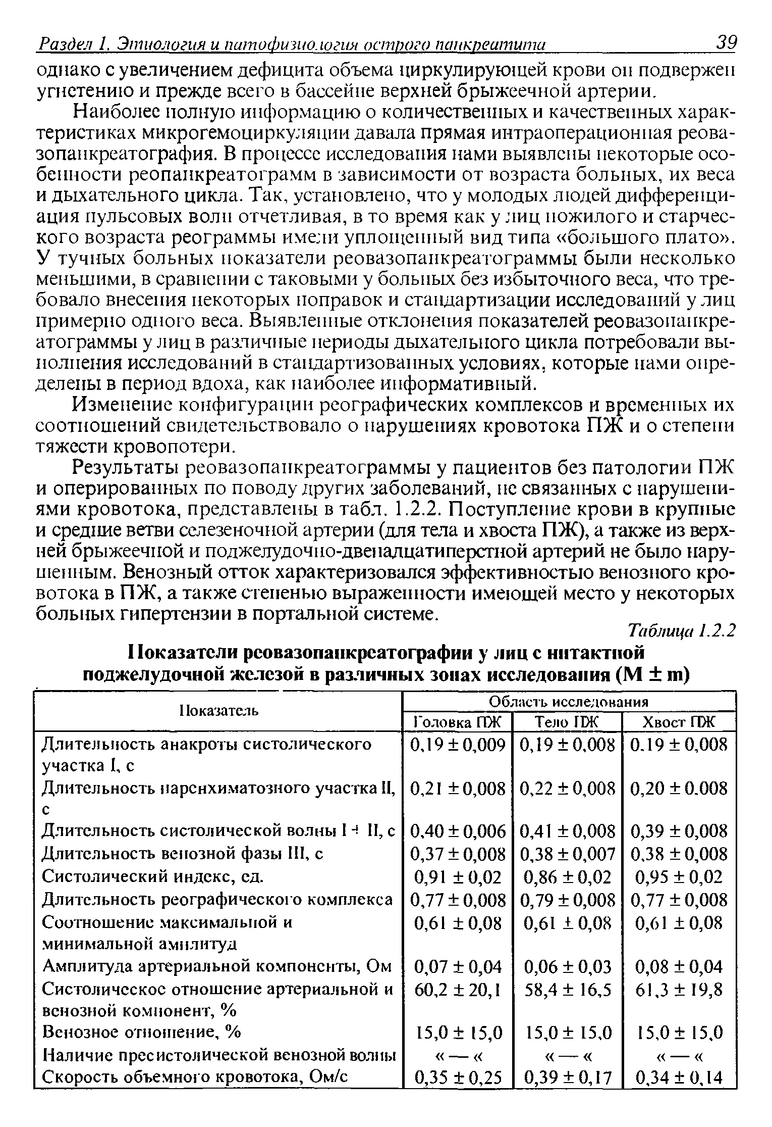 Таблица 1.2.2 I Указатели рсовазопанкрсатографии у лиц с интактной поджелудочной железой в различных зонах исследования (М ш)...