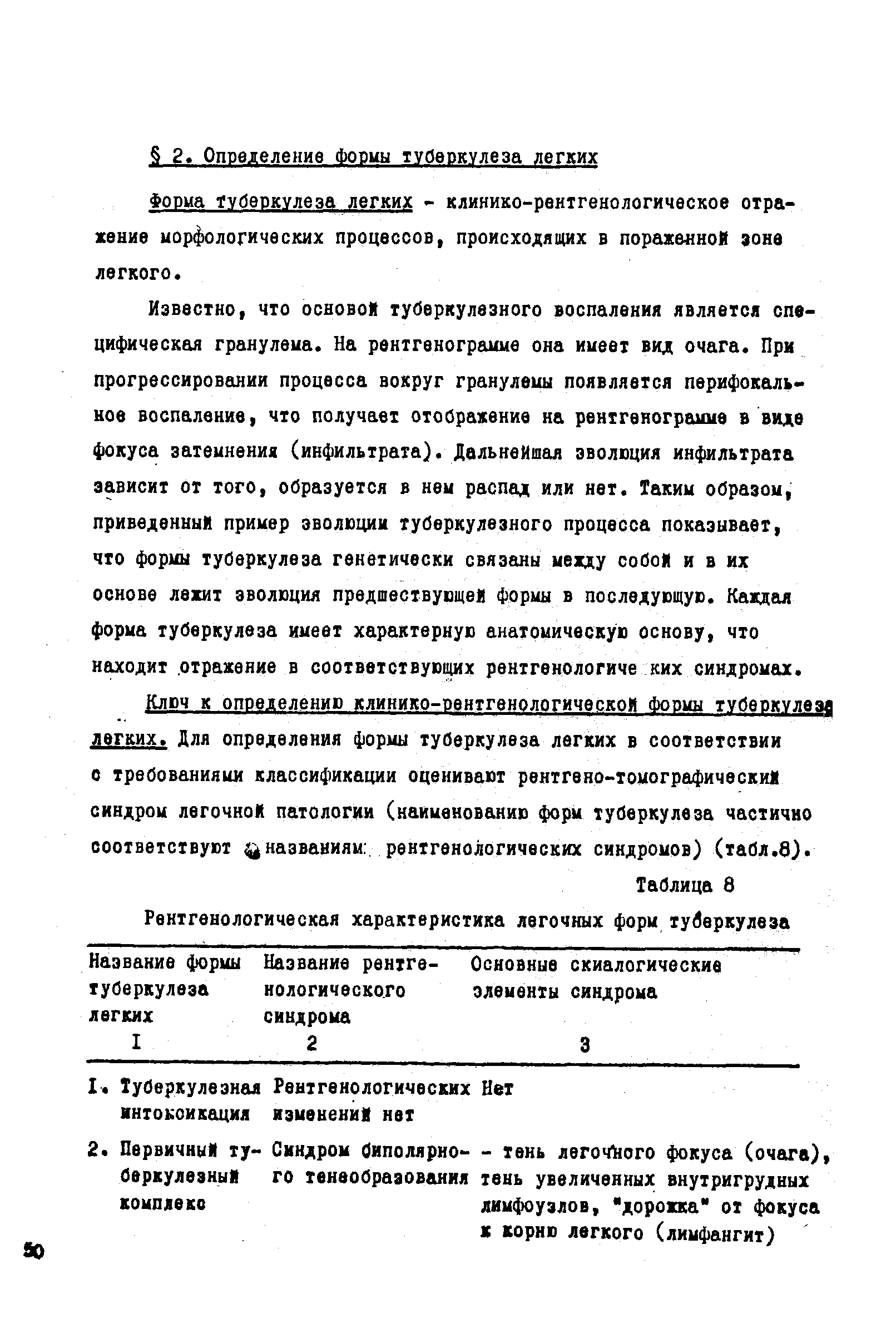 Таблица 8 Рентгенологическая характеристика легочных форм туберкулеза Название формы Название рентге- Основные скиалогические...