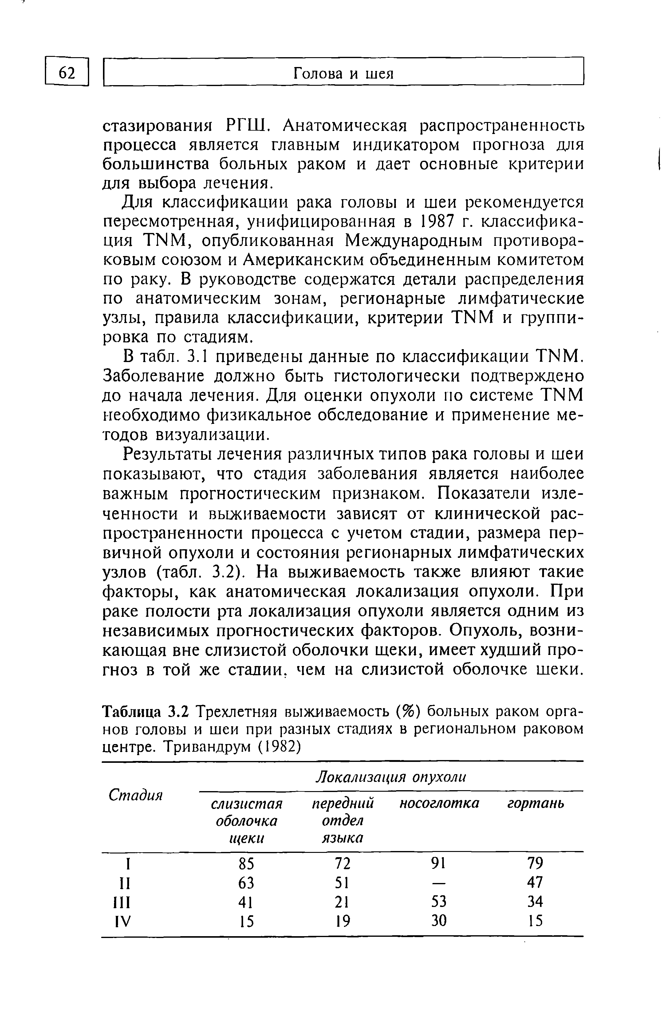 Таблица 3.2 Трехлетняя выживаемость (%) больных раком органов головы и шеи при разных стадиях в региональном раковом центре. Тривандрум (1982)...