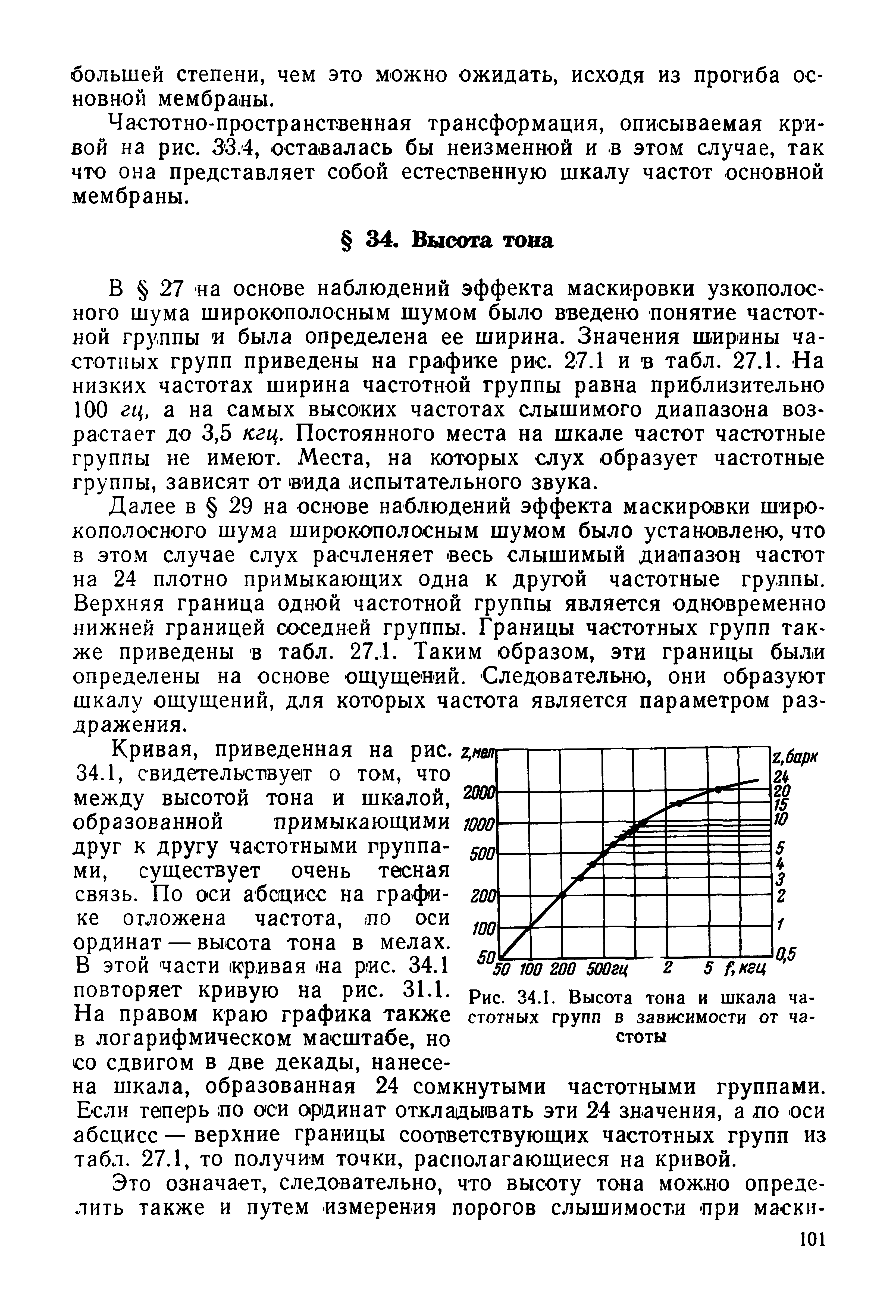 Рис. 34.1. Высота тона и шкала ча стотных групп в зависимости от ча стоты...