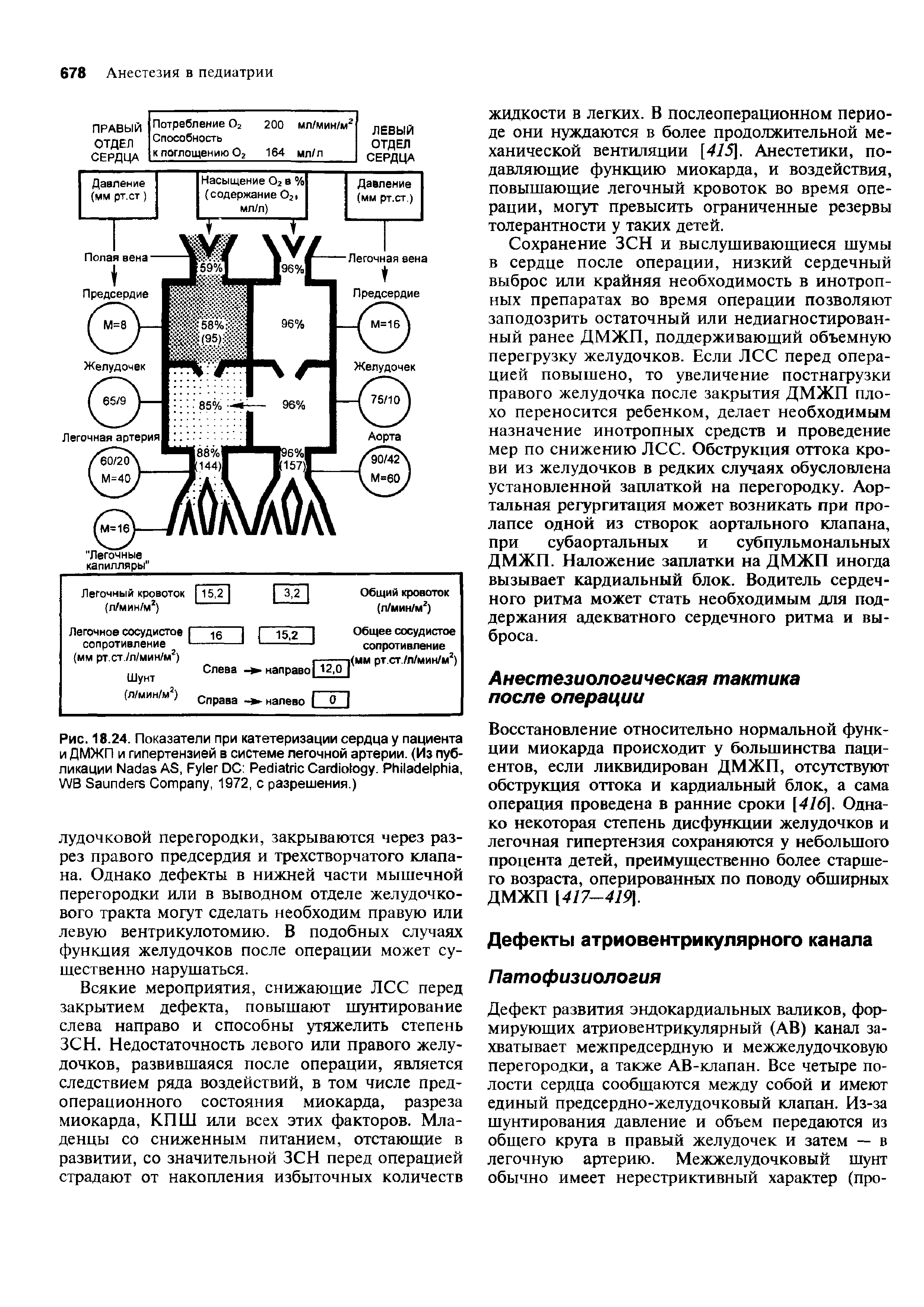 Рис. 18.24. Показатели при катетеризации сердца у пациента и ДМЖП и гипертензией в системе легочной артерии. (Из публикации N AS, F DC P C . P , WB S C , 1972, с разрешения.)...