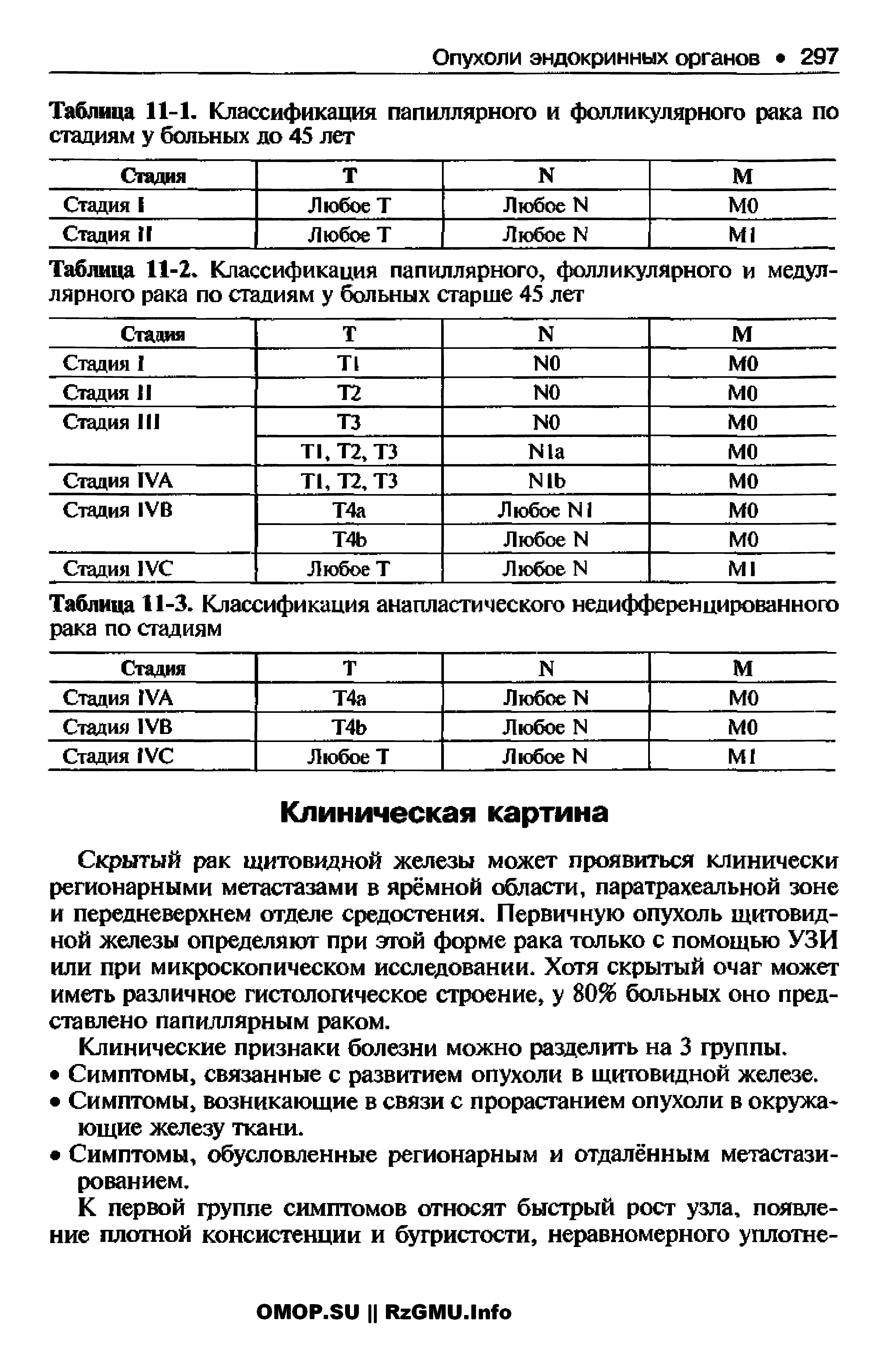 Таблица 11-3. Классификация анапластического недифференцированного рака по стадиям...