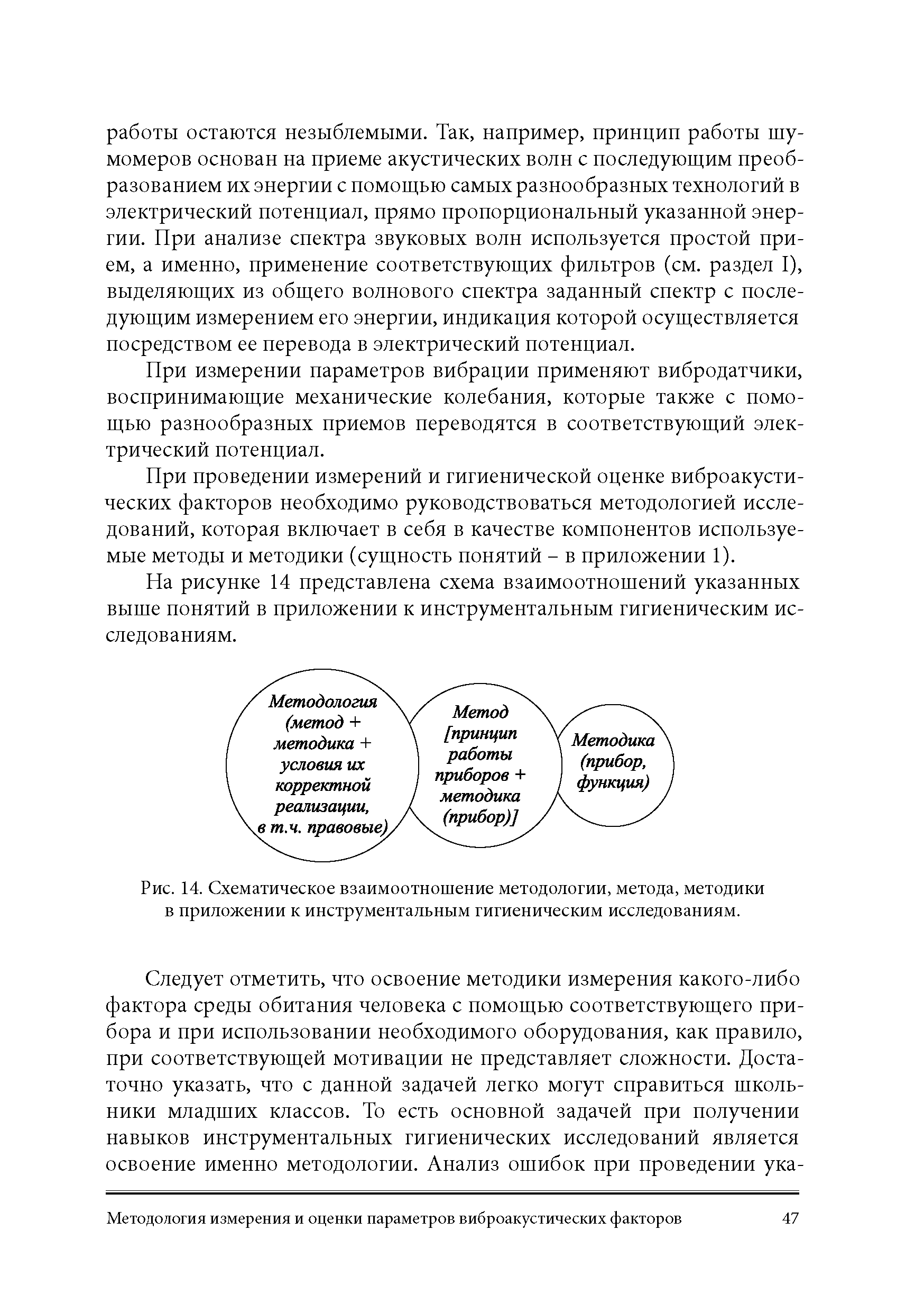 Рис. 14. Схематическое взаимоотношение методологии, метода, методики в приложении к инструментальным гигиеническим исследованиям.