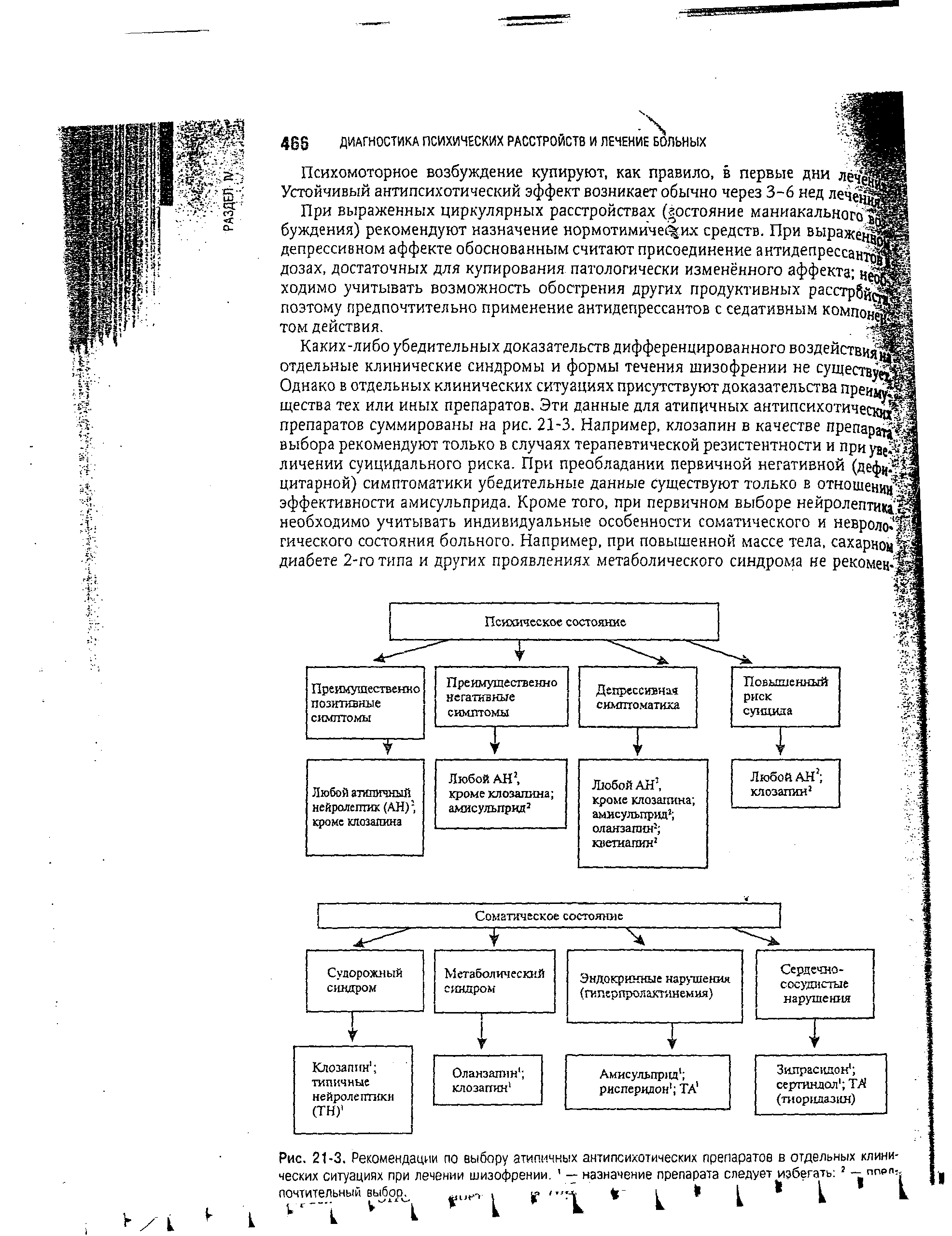 Рис. 21-3. Рекомендации по выбору атипичных антипсихотических препаратов в отдельных клинических ситуациях при лечении шизофрении. — назначение препарата следует избегать — пгдал,. почтительный выбор. г "ПЧ Ш 1 к V...
