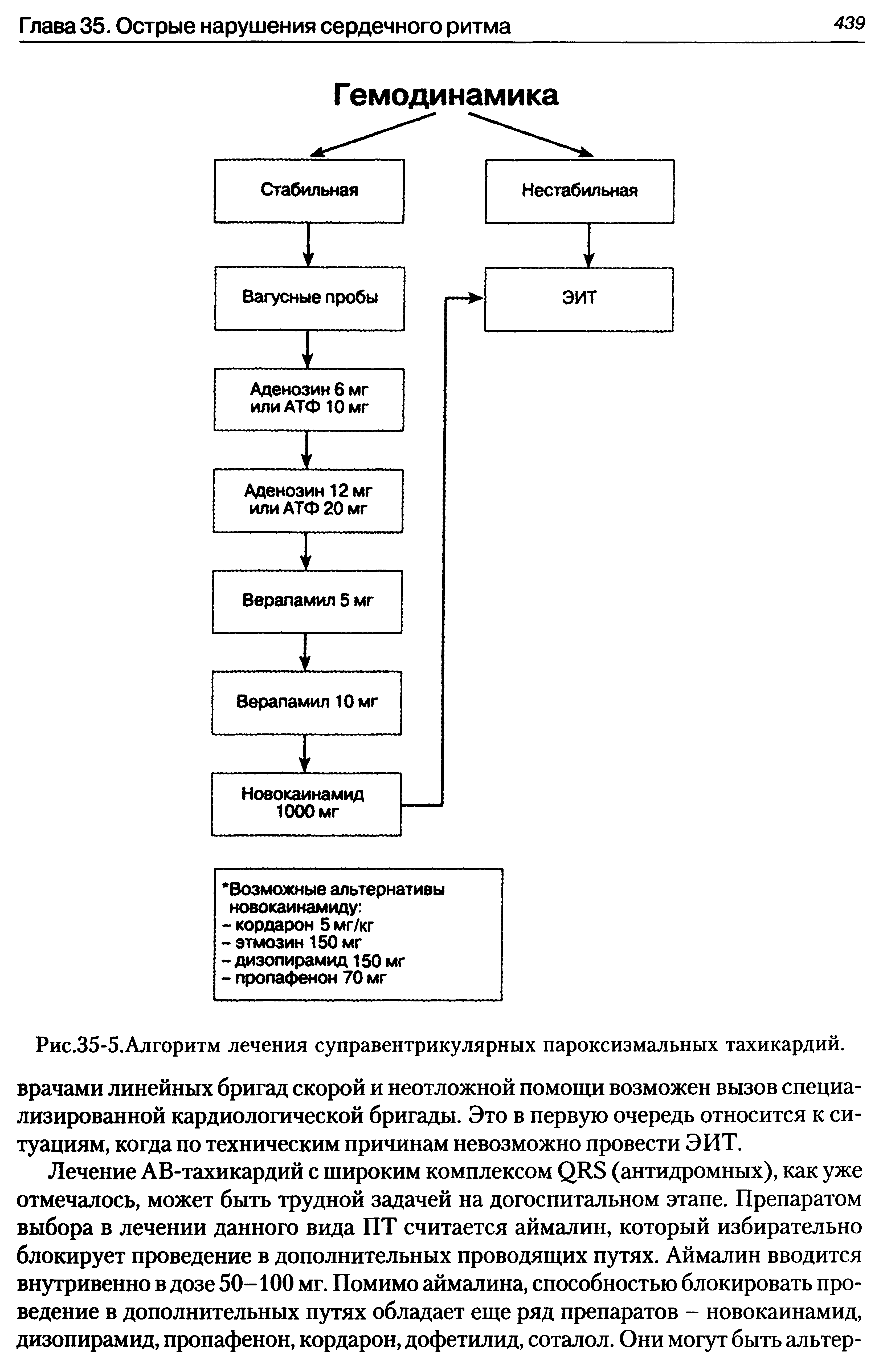 Рис.35-5.Алгоритм лечения суправентрикулярных пароксизмальных тахикардий, врачами линейных бригад скорой и неотложной помощи возможен вызов специализированной кардиологической бригады. Это в первую очередь относится к ситуациям, когда по техническим причинам невозможно провести ЭИТ.
