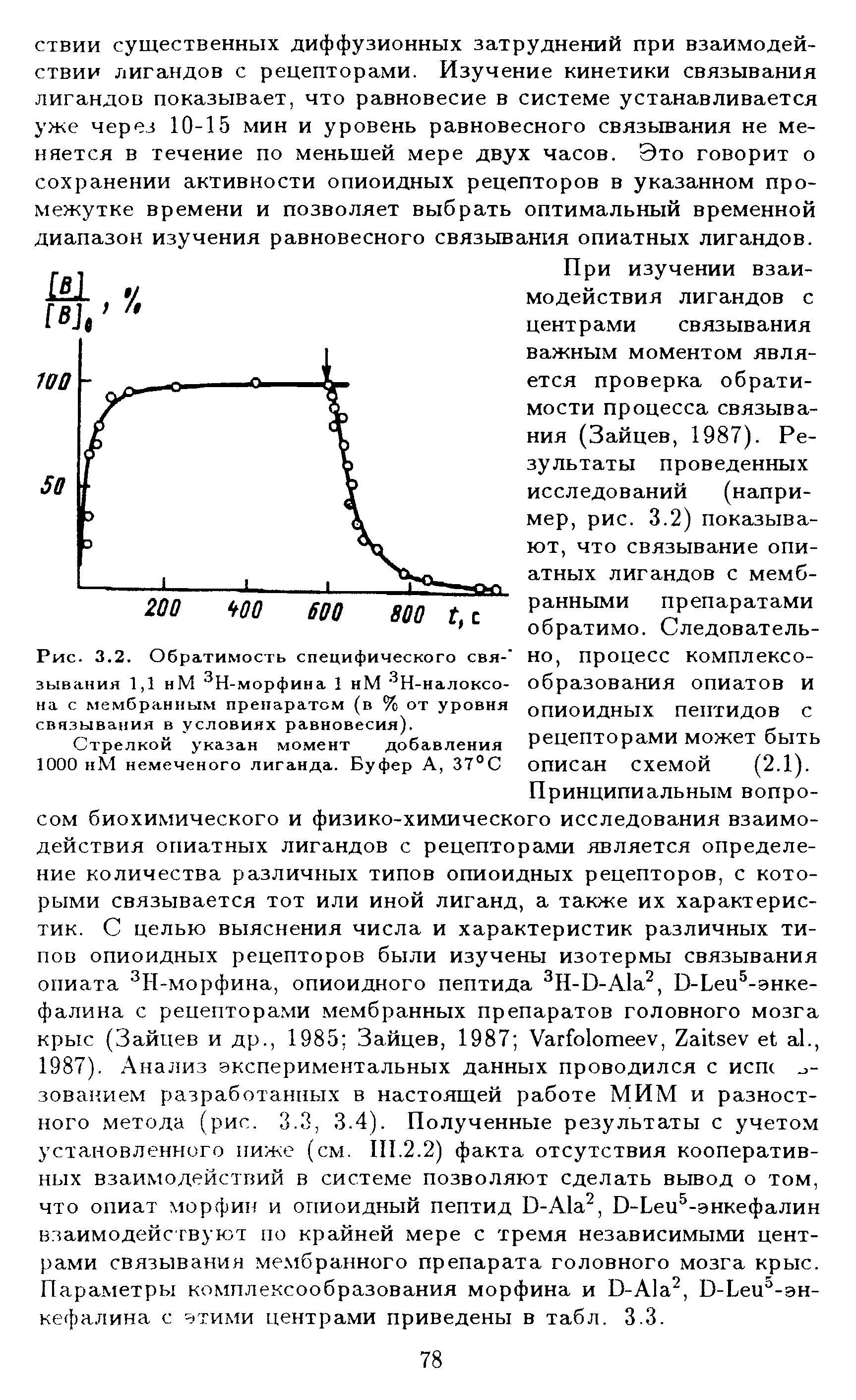 Рис. 3.2. Обратимость специфического свя- НО, процесс КОМПЛеКСО-зывания 1,1 нМ 3Н-морфина 1 нМ 3Н-налоксо- образования опиатов И на с мембранным препаратом (в % от уровня ОПИОИДНЫХ ПеПТИДОВ С связывания в условиях равновесия). -...