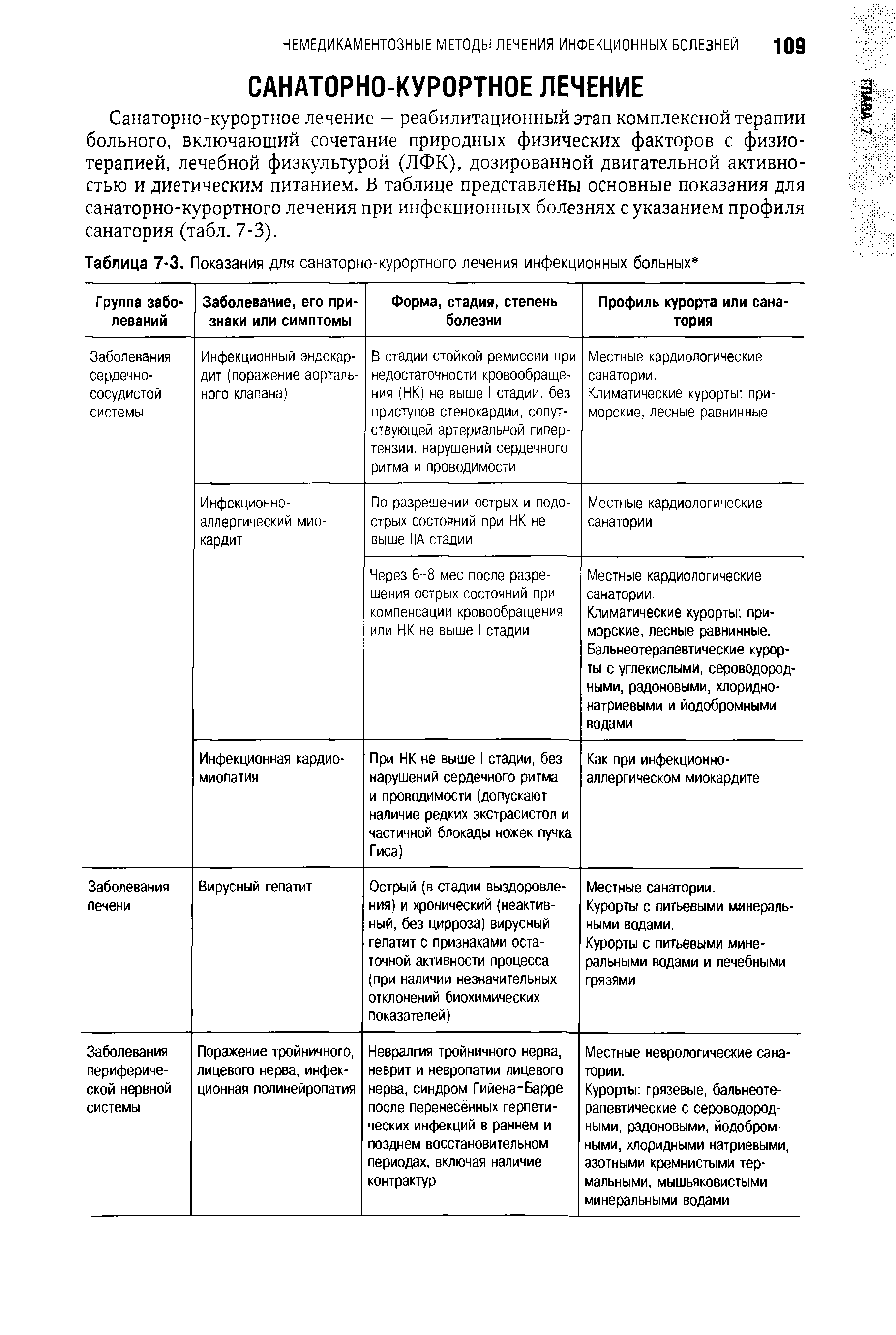 Таблица 7-3. Показания для санаторно-курортного лечения инфекционных больных ...