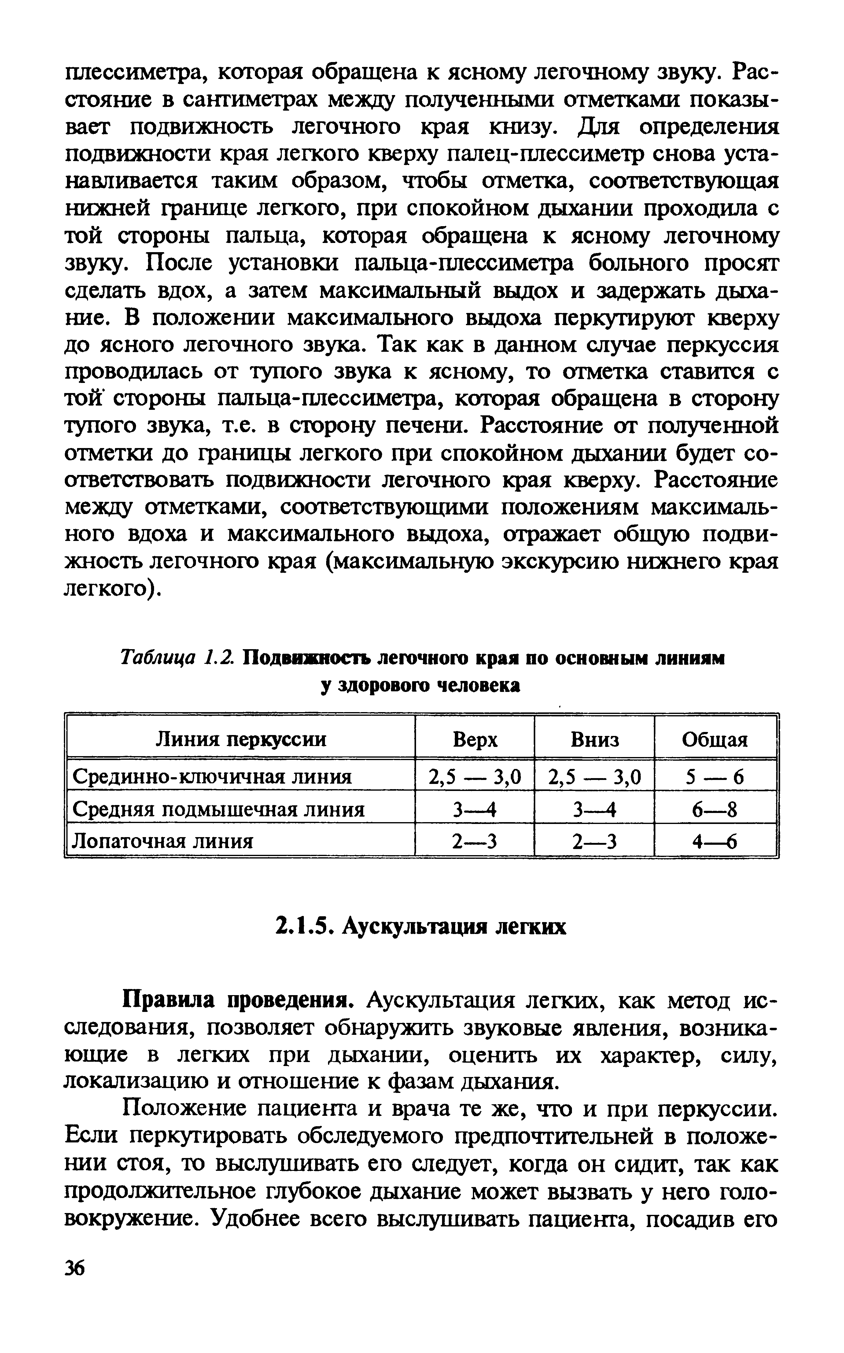 Таблица 1.2. Подвижность легочного края по основным линиям у здорового человека...