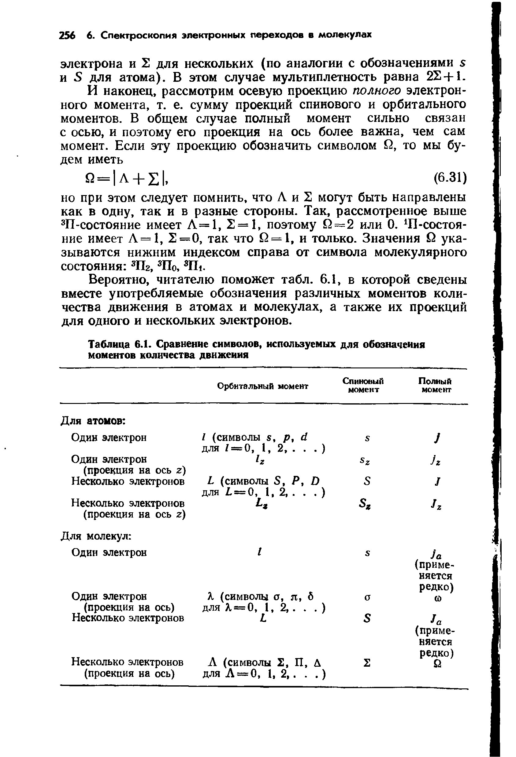 Таблица 6.1. Сравнение символов, используемых для обозначения моментов количества движения...