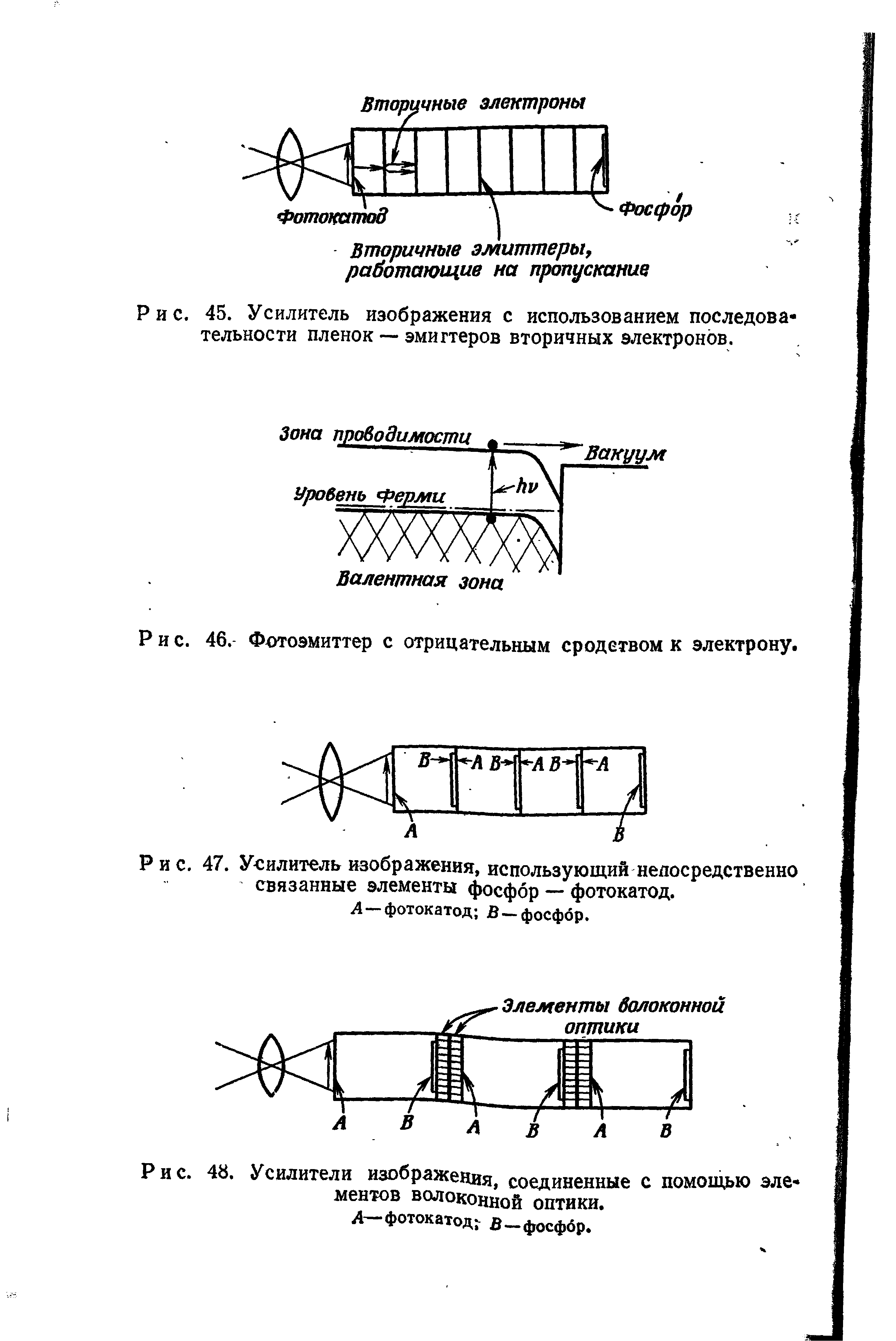 Рис. 47. Усилитель изображения, использующий непосредственно связанные элементы фосфор — фотокатод. Д—фотокатод В —фосфор.