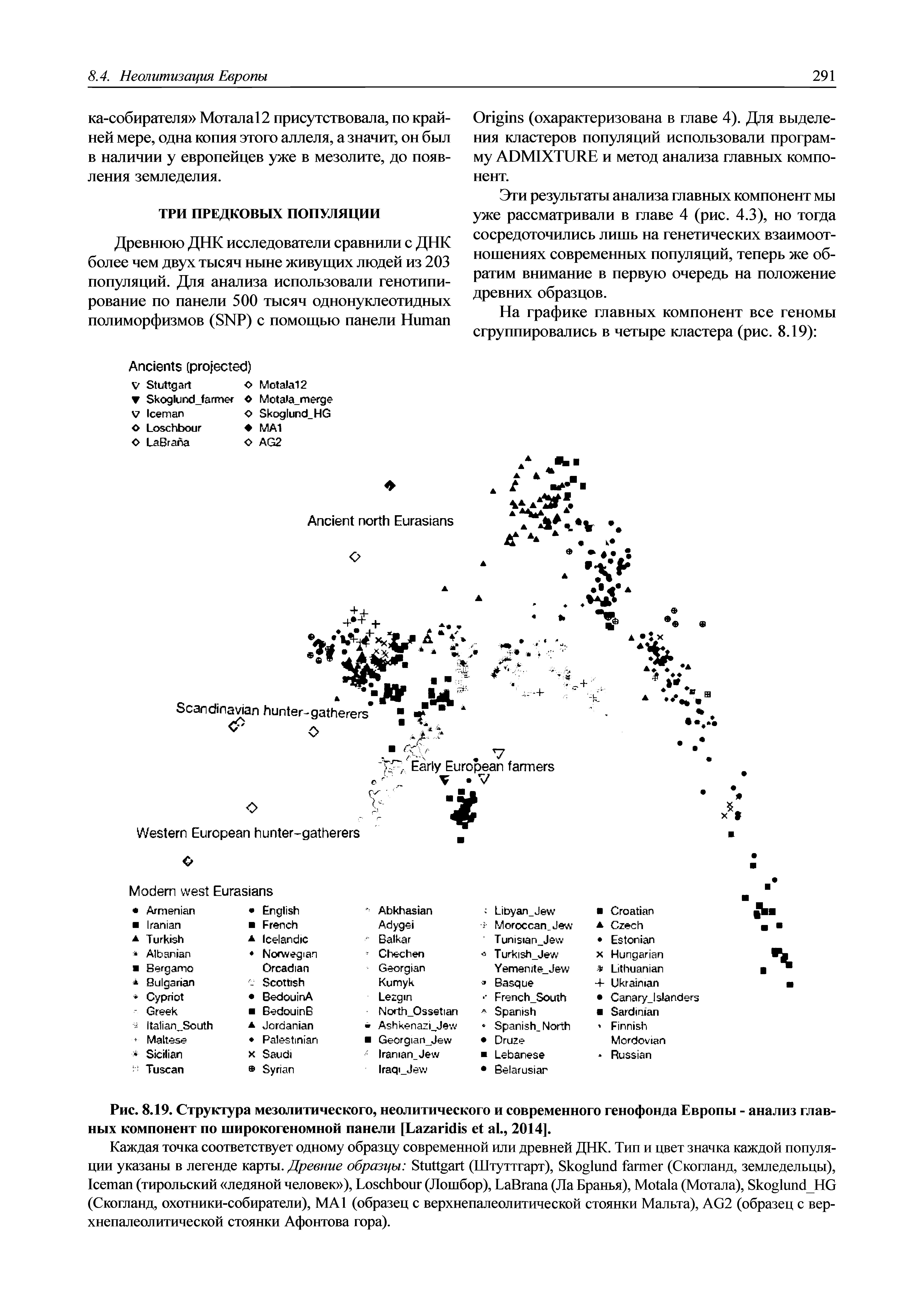 Рис. 8.19. Структура мезолитического, неолитического и современного генофонда Европы - анализ главных компонент по широкогеномной панели [L ., 2014].