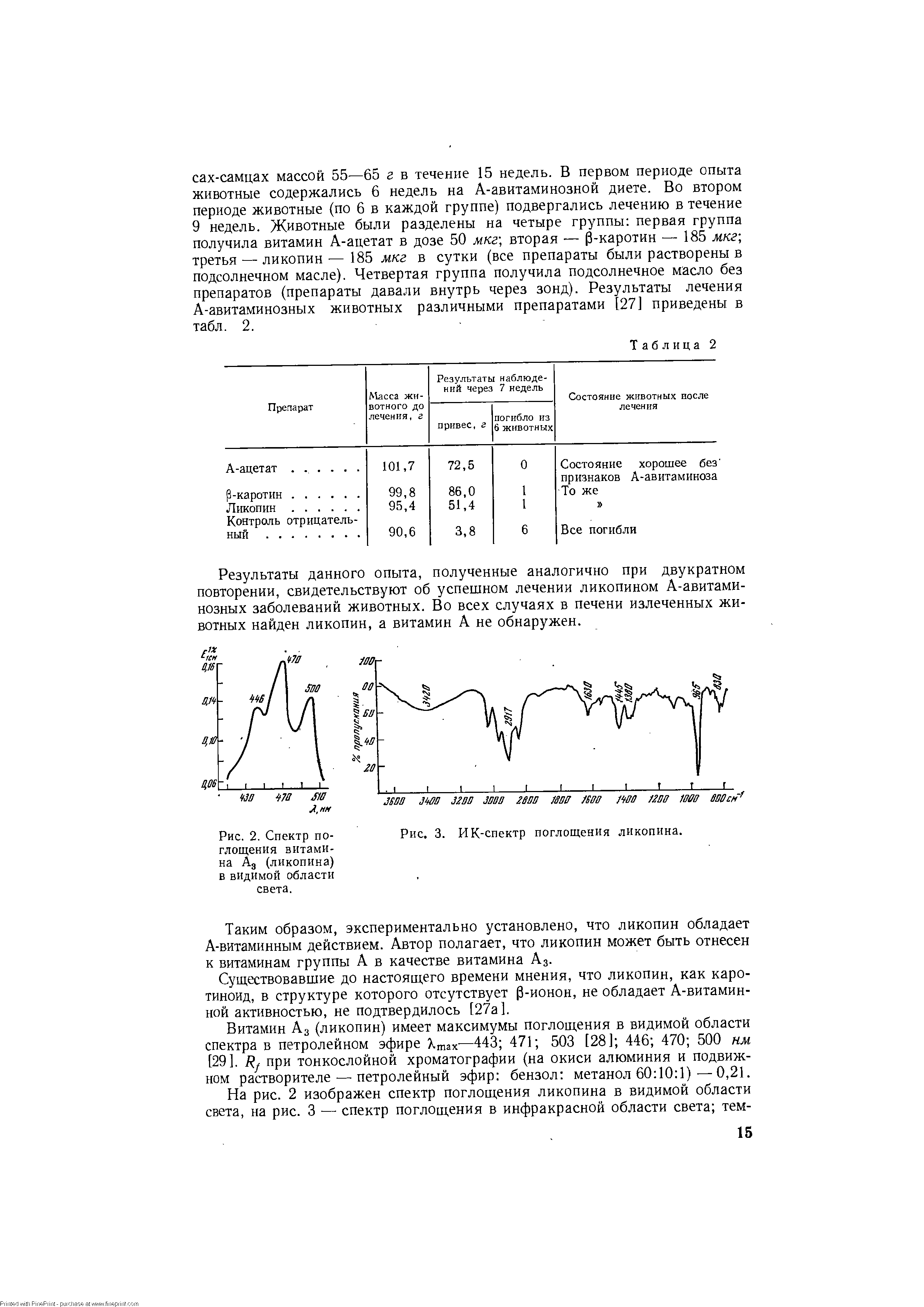 Рис. 2. Спектр поглощения витамина А3 (ликопина) в видимой области света.