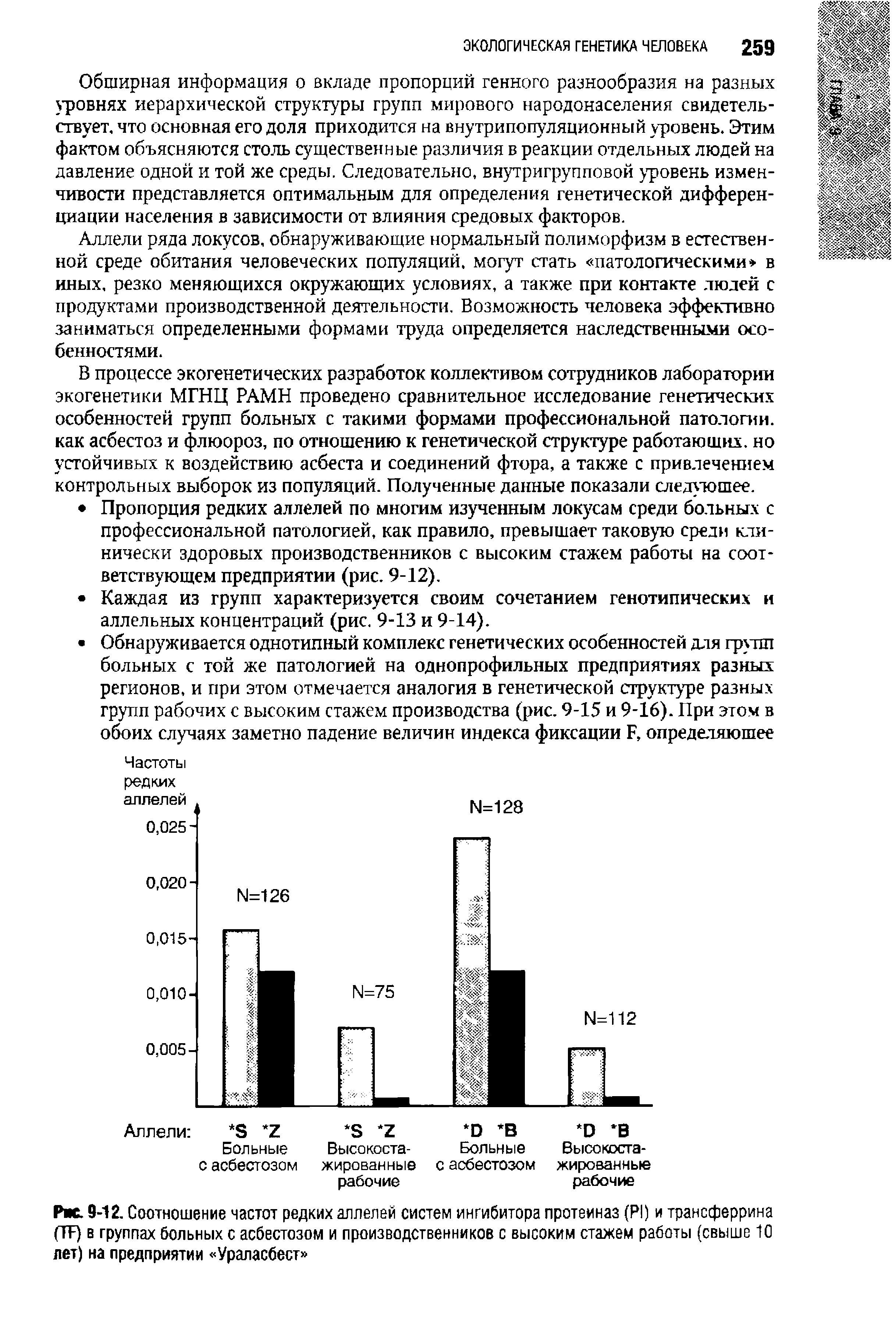 Рис. 9-12. Соотношение частот редких аллелей систем ингибитора протеиназ (Р1) и трансферрина ОТ) в группах больных с асбестозом и производственников с высоким стажем работы (свыше 10 лет) на предприятии Ураласбест ...