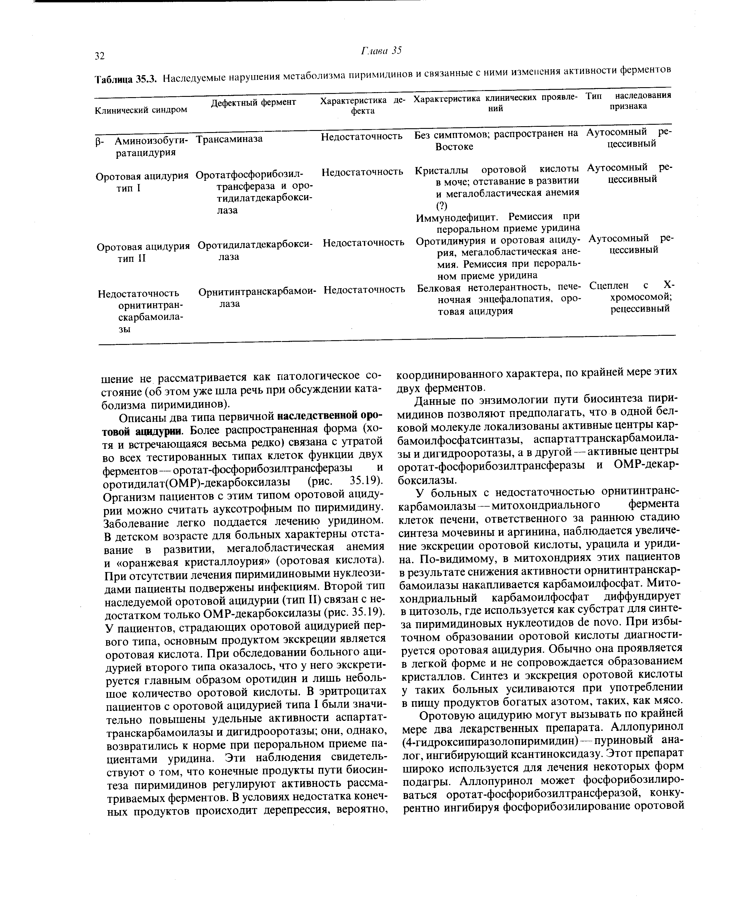 Таблица 35.3. Наследуемые нарушения метаболизма пиримидинов и связанные с ними изменения активности ферментов...