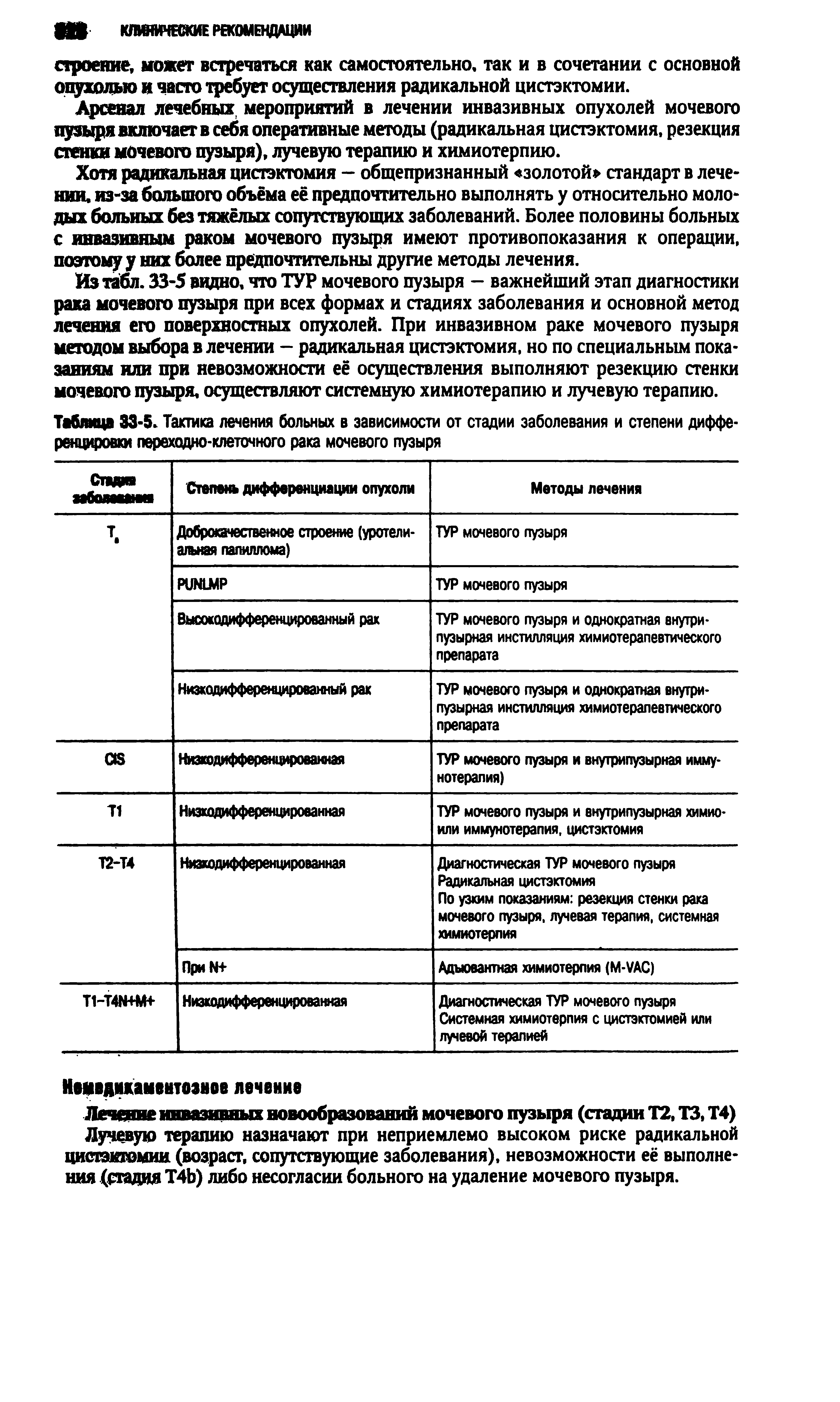 Таблица 33-5. Тактика лечения больных в зависимости от стадии заболевания и степени дифференцировки переходно-клеточного рака мочевого пузыря...