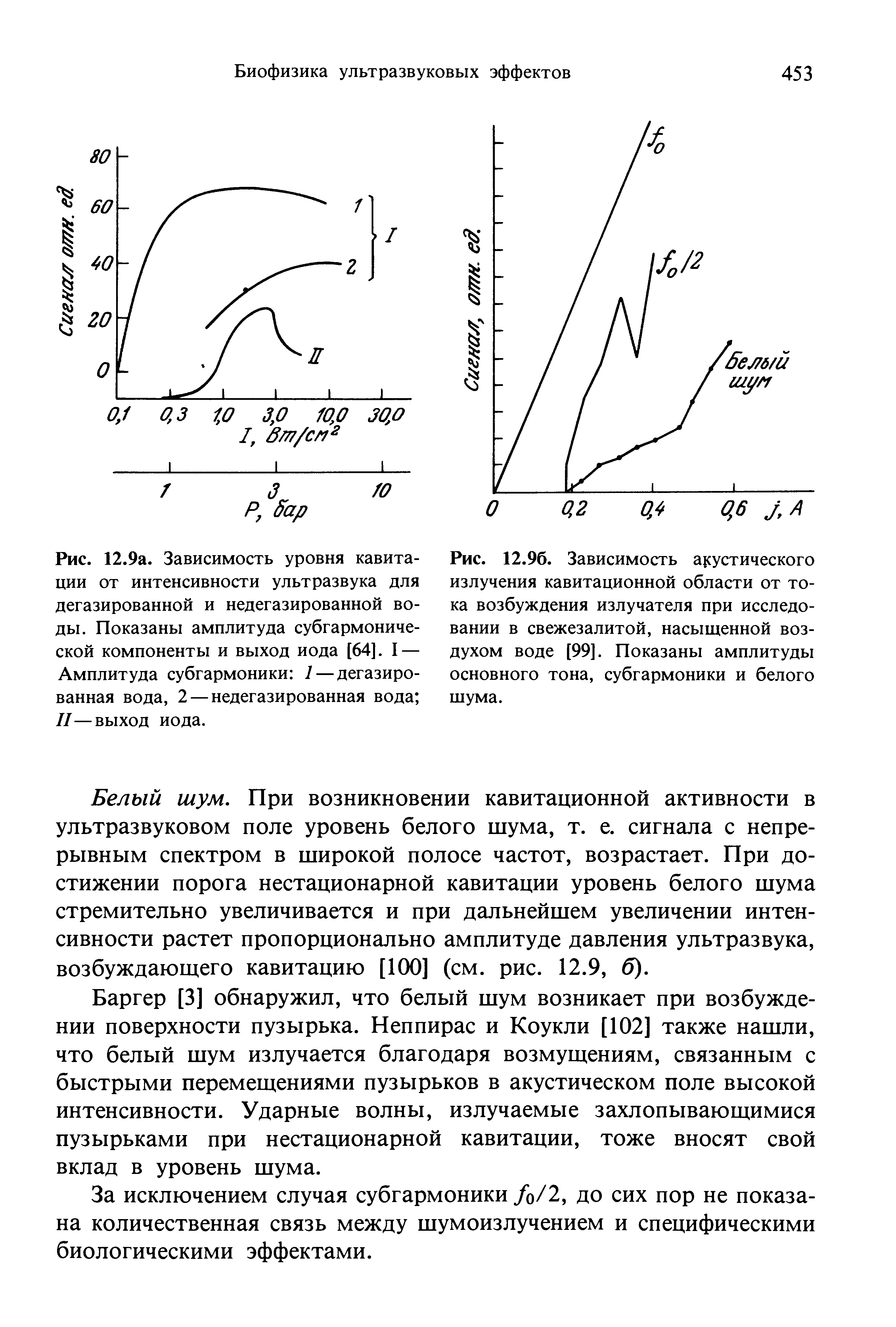 Рис. 12.9а. Зависимость уровня кавитации от интенсивности ультразвука для дегазированной и недегазированной воды. Показаны амплитуда субгармонической компоненты и выход иода [64]. I — Амплитуда субгармоники 1 — дегазированная вода, 2 — недегазированная вода II—выход иода.