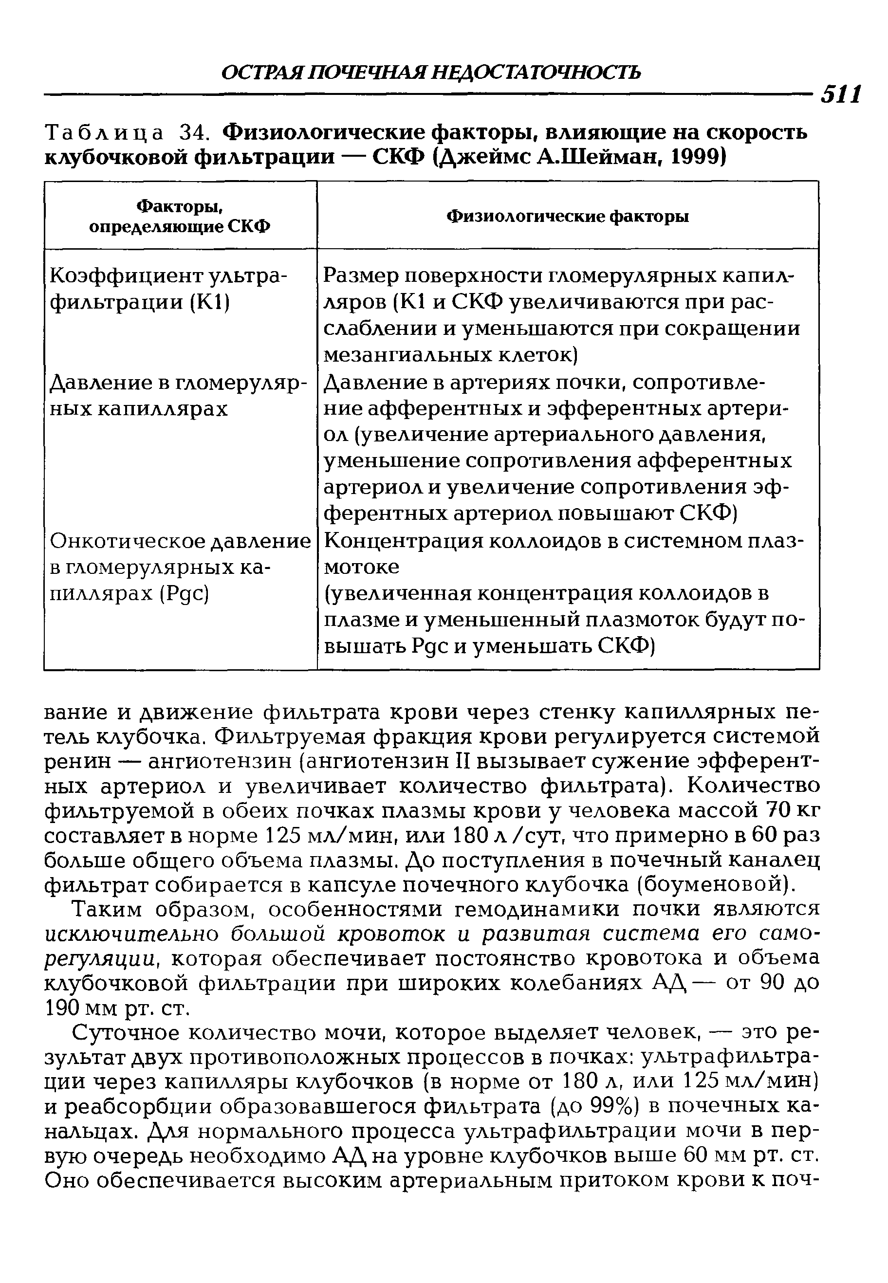 Таблица 34. Физиологические факторы, влияющие на скорость клубочковой фильтрации — СКФ (Джеймс А.Шейман, 1999)...