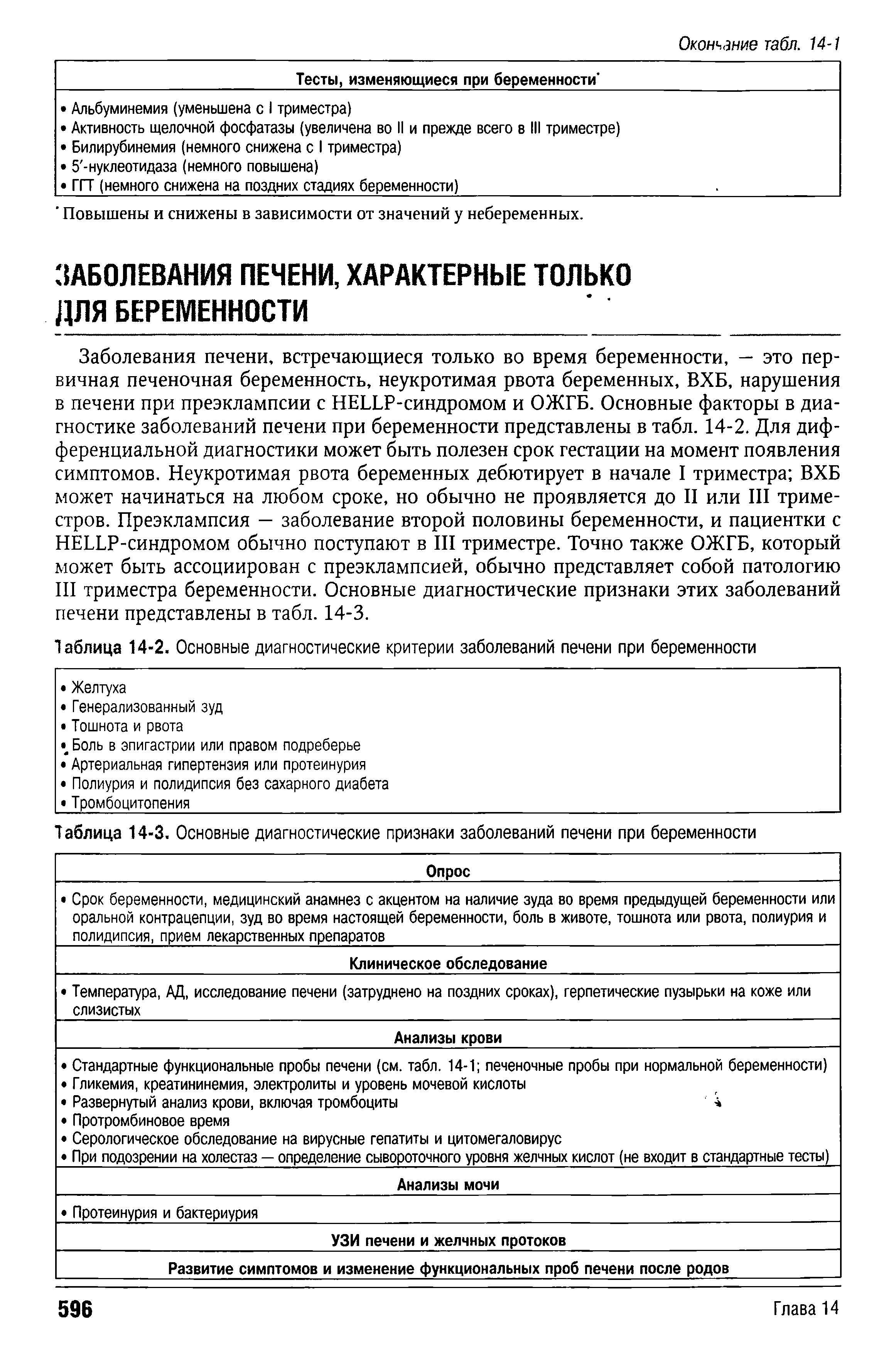 Таблица 14-2. Основные диагностические критерии заболеваний печени при беременности...