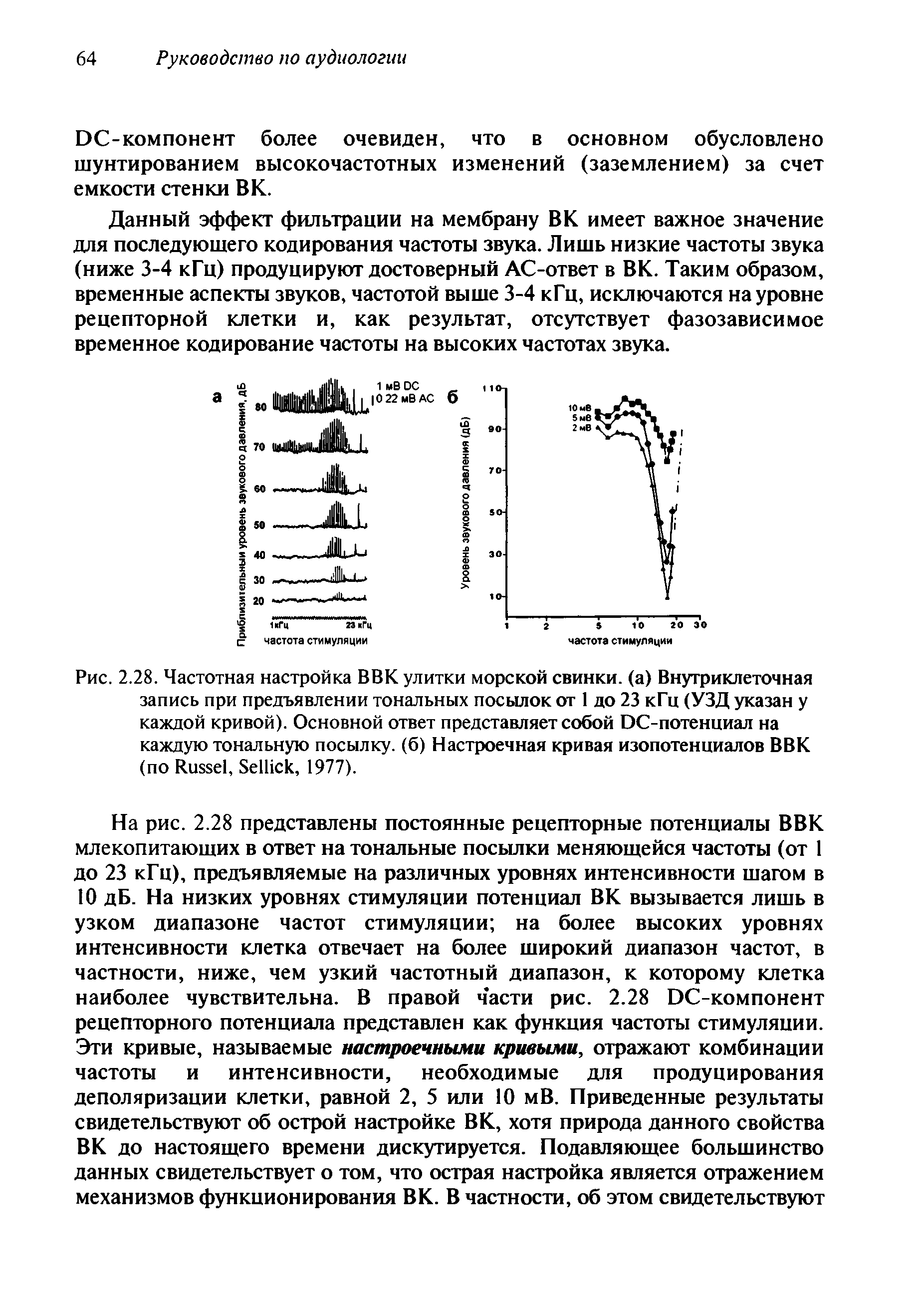 Рис. 2.28. Частотная настройка ВВК улитки морской свинки, (а) Внутриклеточная запись при предъявлении тональных посылок от 1 до 23 кГц (УЗД указан у каждой кривой). Основной ответ представляет собой DC-потенциал на каждую тональную посылку, (б) Настроечная кривая изопотенциалов ВВК (по R , S , 1977).