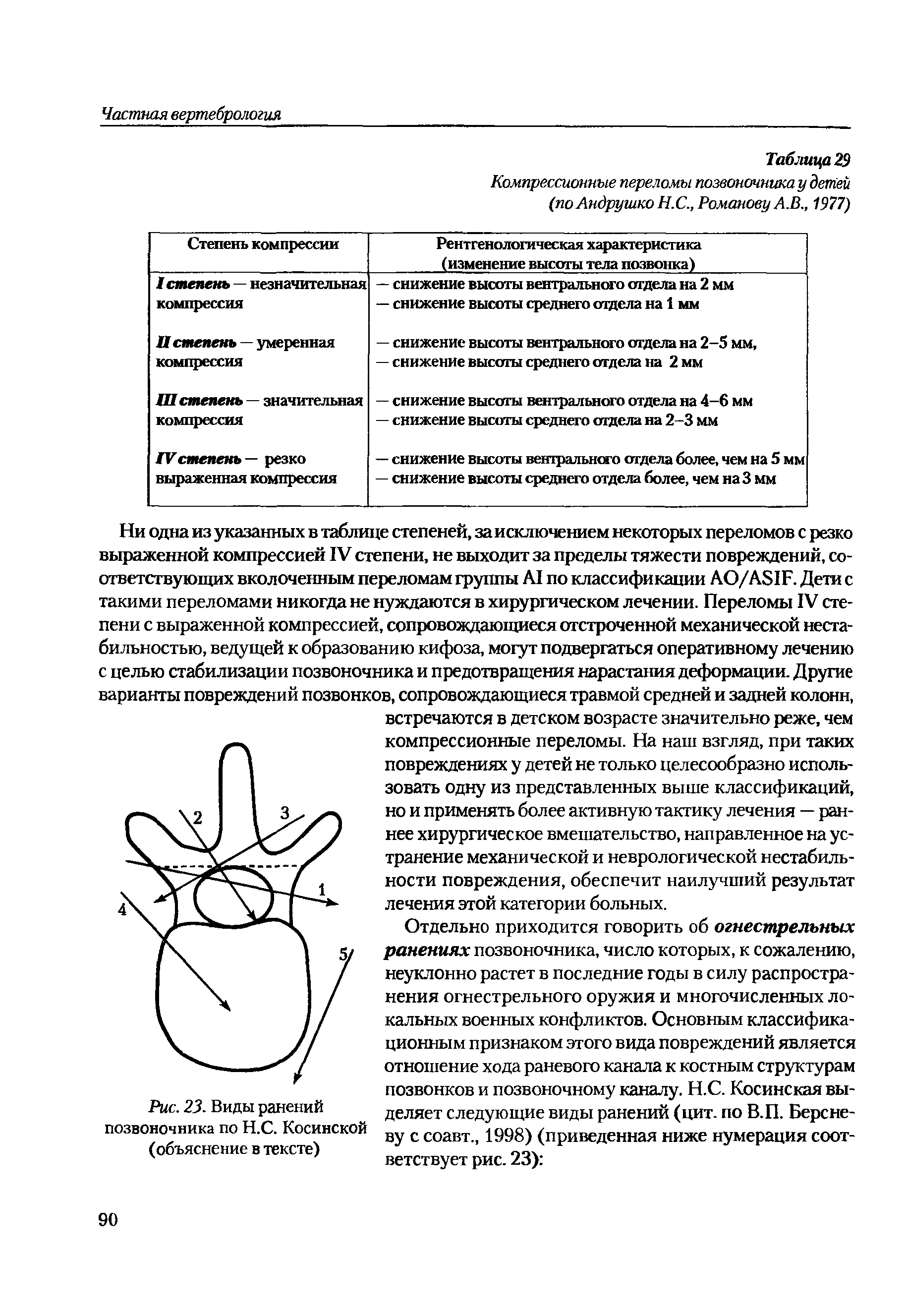 Рис. 23. Виды ранений позвоночника по Н.С. Косинской (объяснение в тексте)...