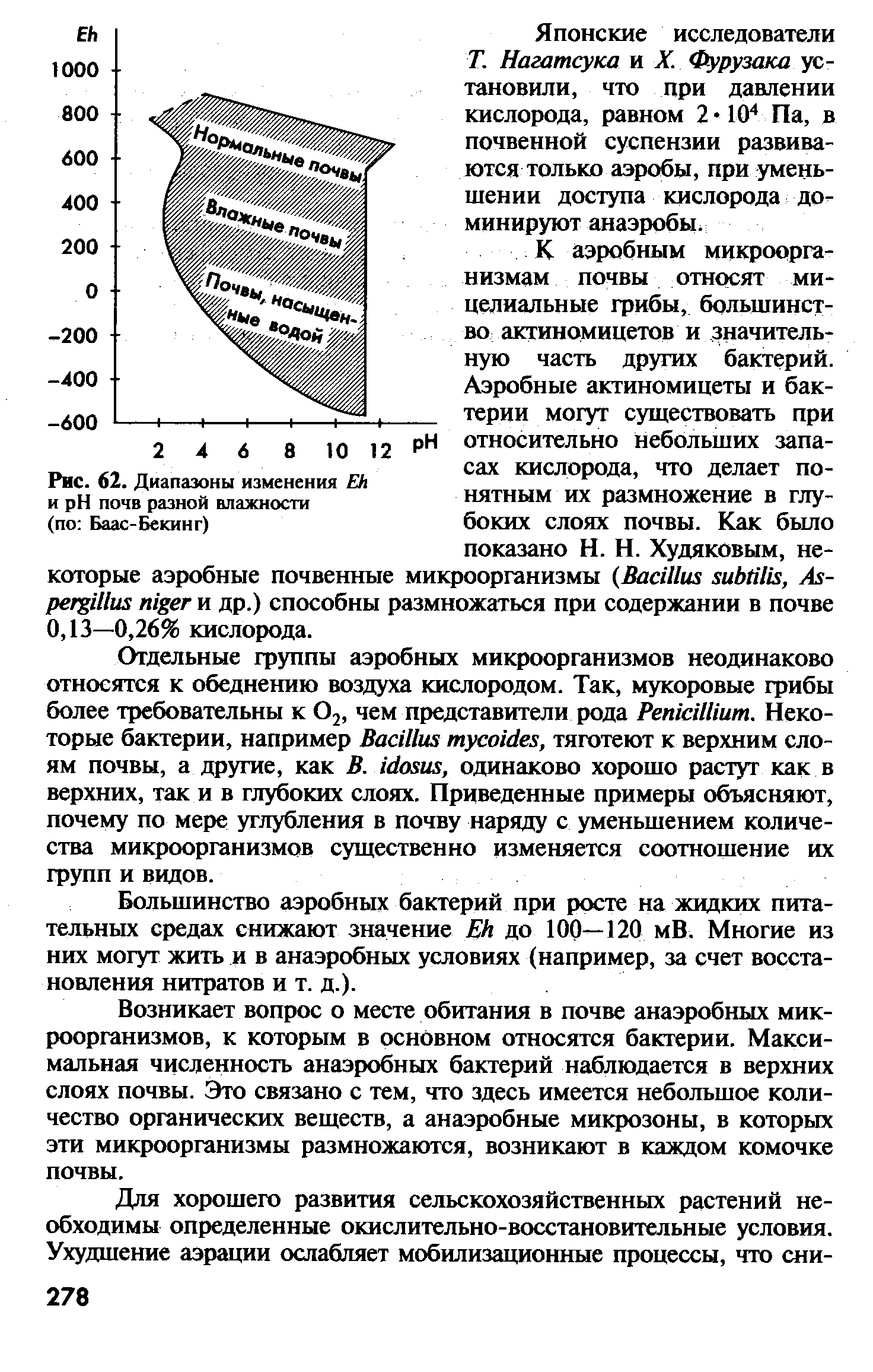 Рис. 62. Диапазоны изменения E и H почв разной влажности (по Баас-Бенин г)...