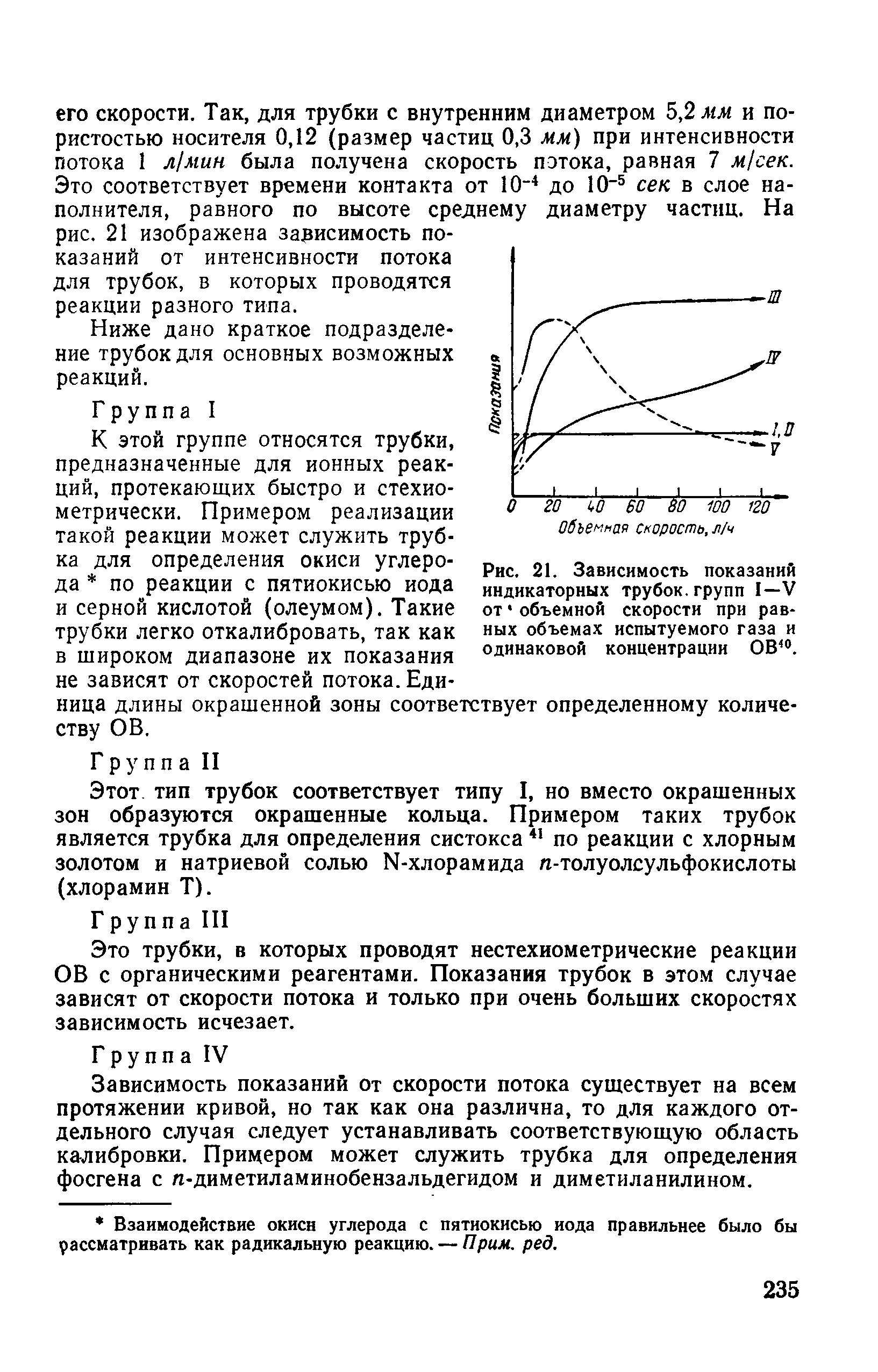 Рис. 21. Зависимость показаний индикаторных трубок, групп I—V от объемной скорости при равных объемах испытуемого газа и одинаковой концентрации ОВ .