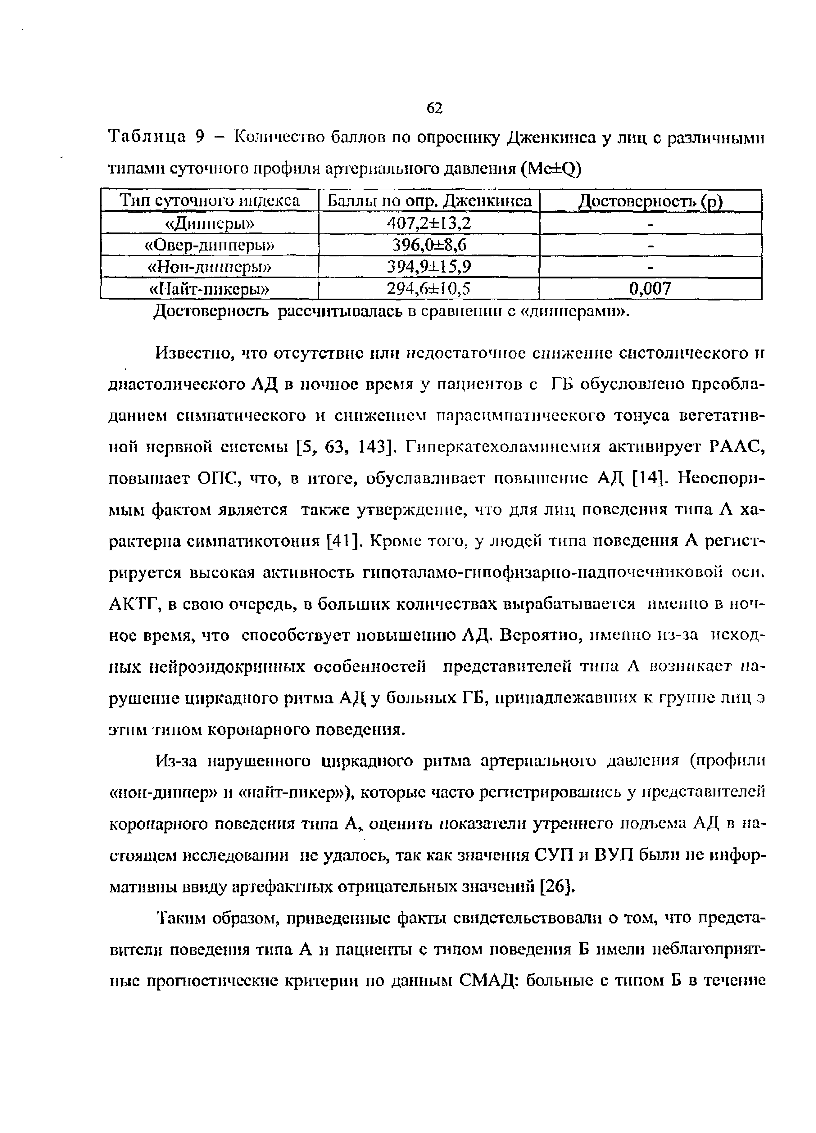 Таблица 9 - Количество баллов по опроснику Дженкинса у лиц с различными типами суточного профиля артериального давления (Ме Р)...