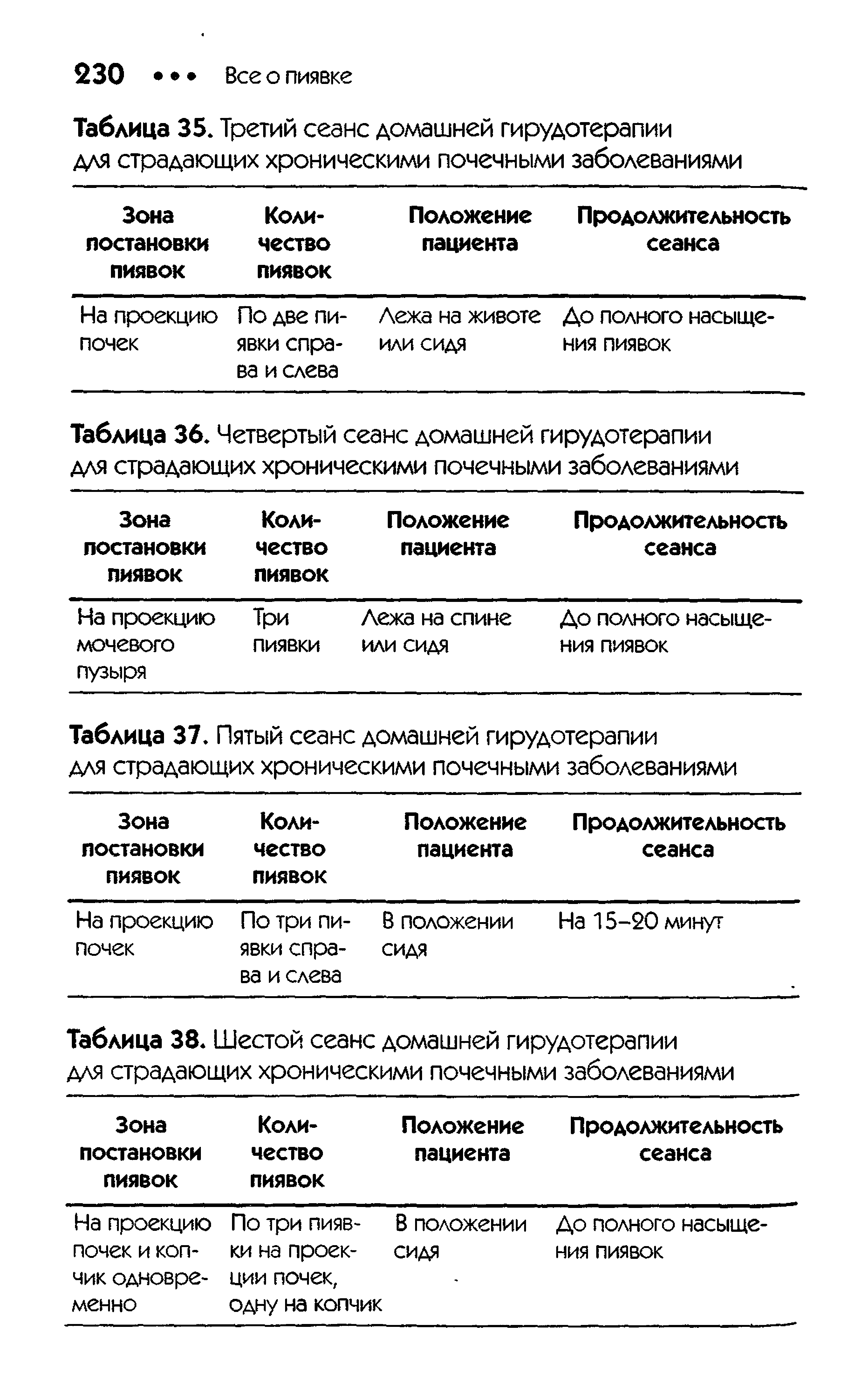 Таблица 37. Пятый сеанс домашней гирудотерапии для страдающих хроническими почечными заболеваниями...