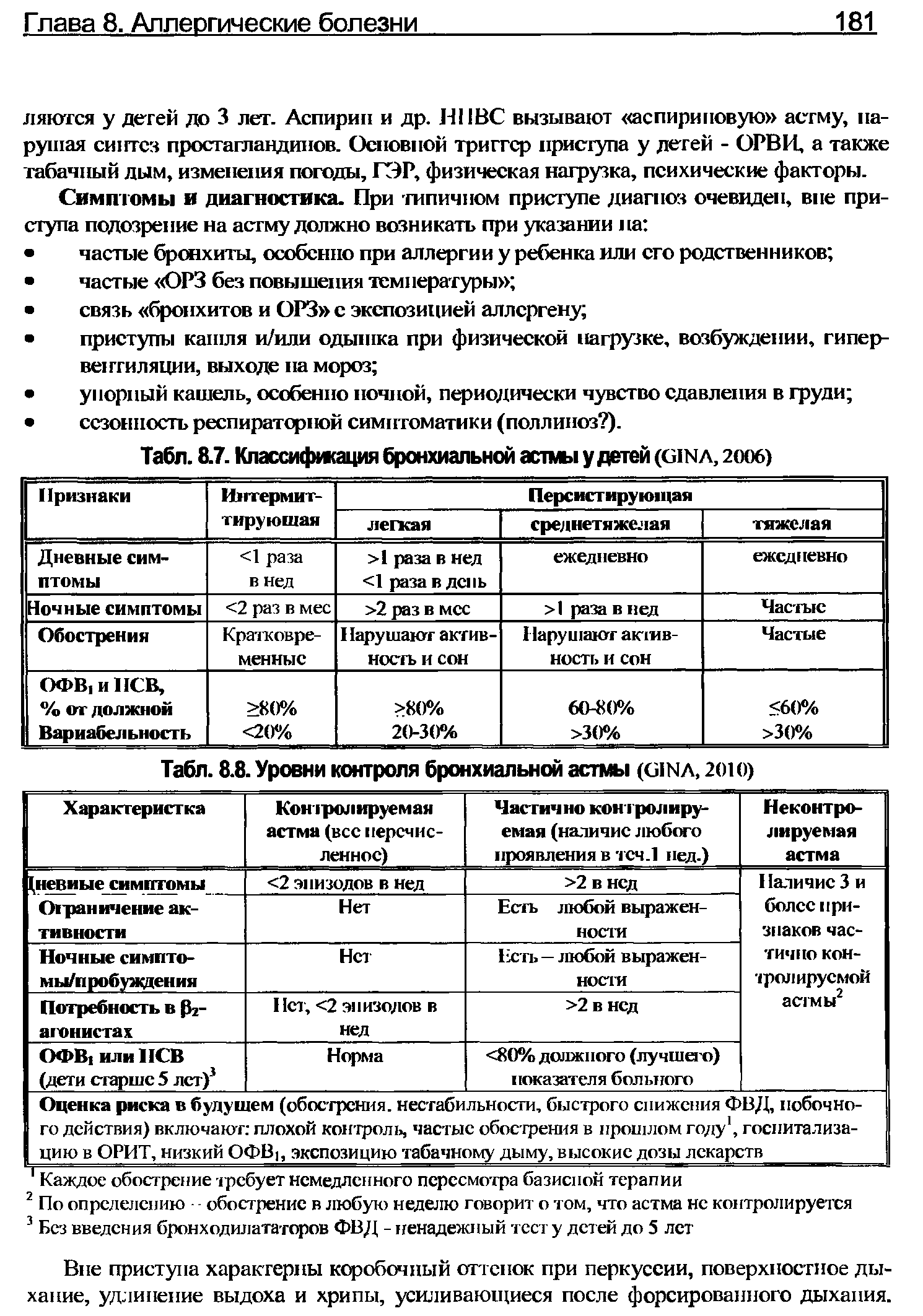 Табл. 8.7. Классификация бронхиальной астмы у детей ( , 2006)...