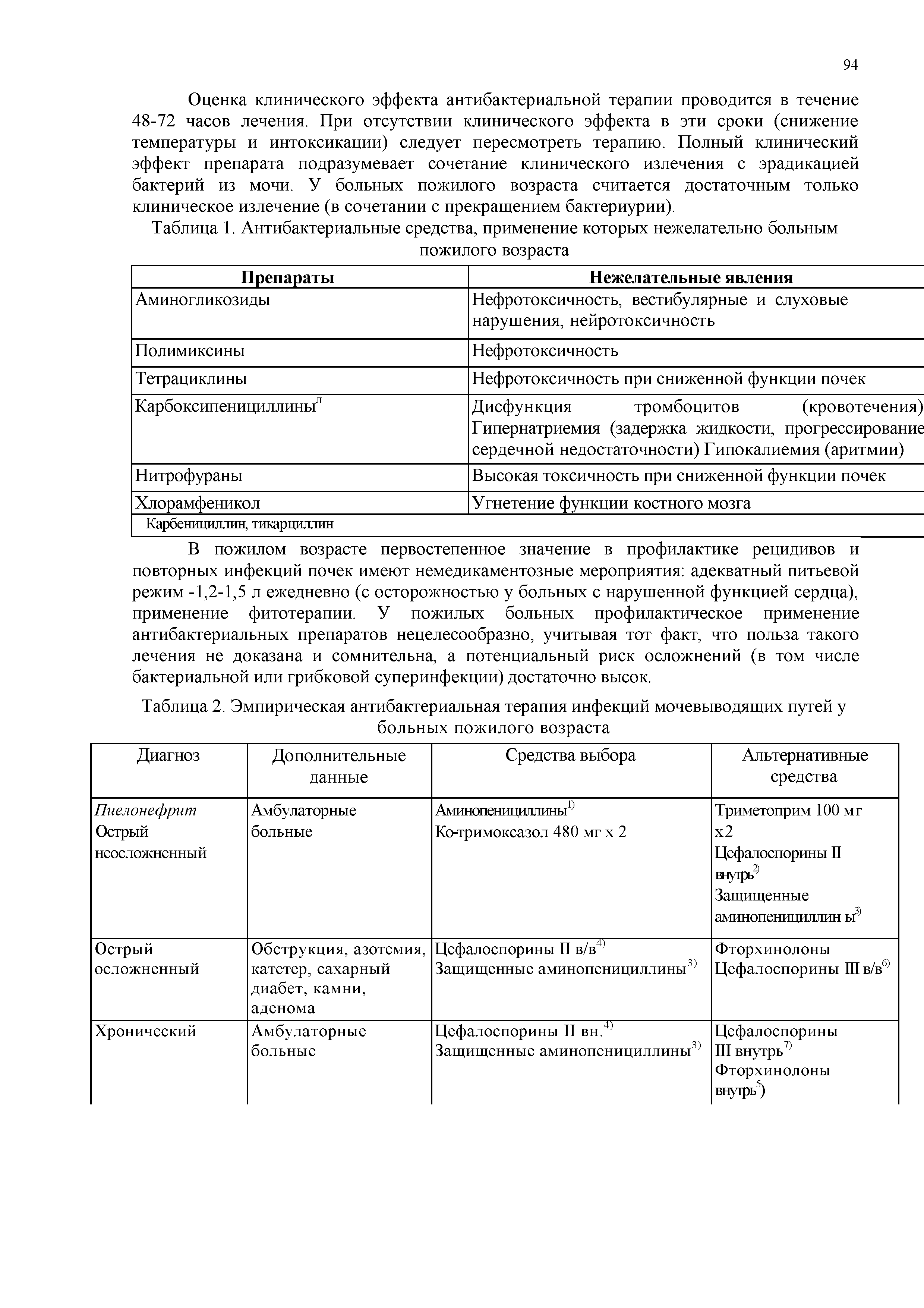 Таблица 2. Эмпирическая антибактериальная терапия инфекций мочевыводящих путей у больных пожилого возраста...