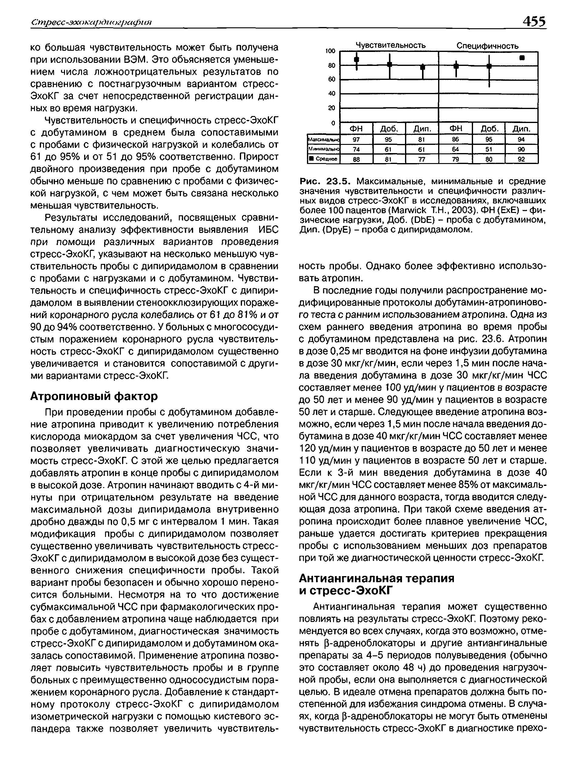 Рис. 23.5. Максимальные, минимальные и средние значения чувствительности и специфичности различных видов стресс-ЭхоКГ в исследованиях, включавших более 100 пацентов (M Т.Н., 2003). ФН (ЕхЕ) - физические нагрузки, Доб. (D E) - проба с добутамином, Дип. (D E) - проба с дипиридамолом.