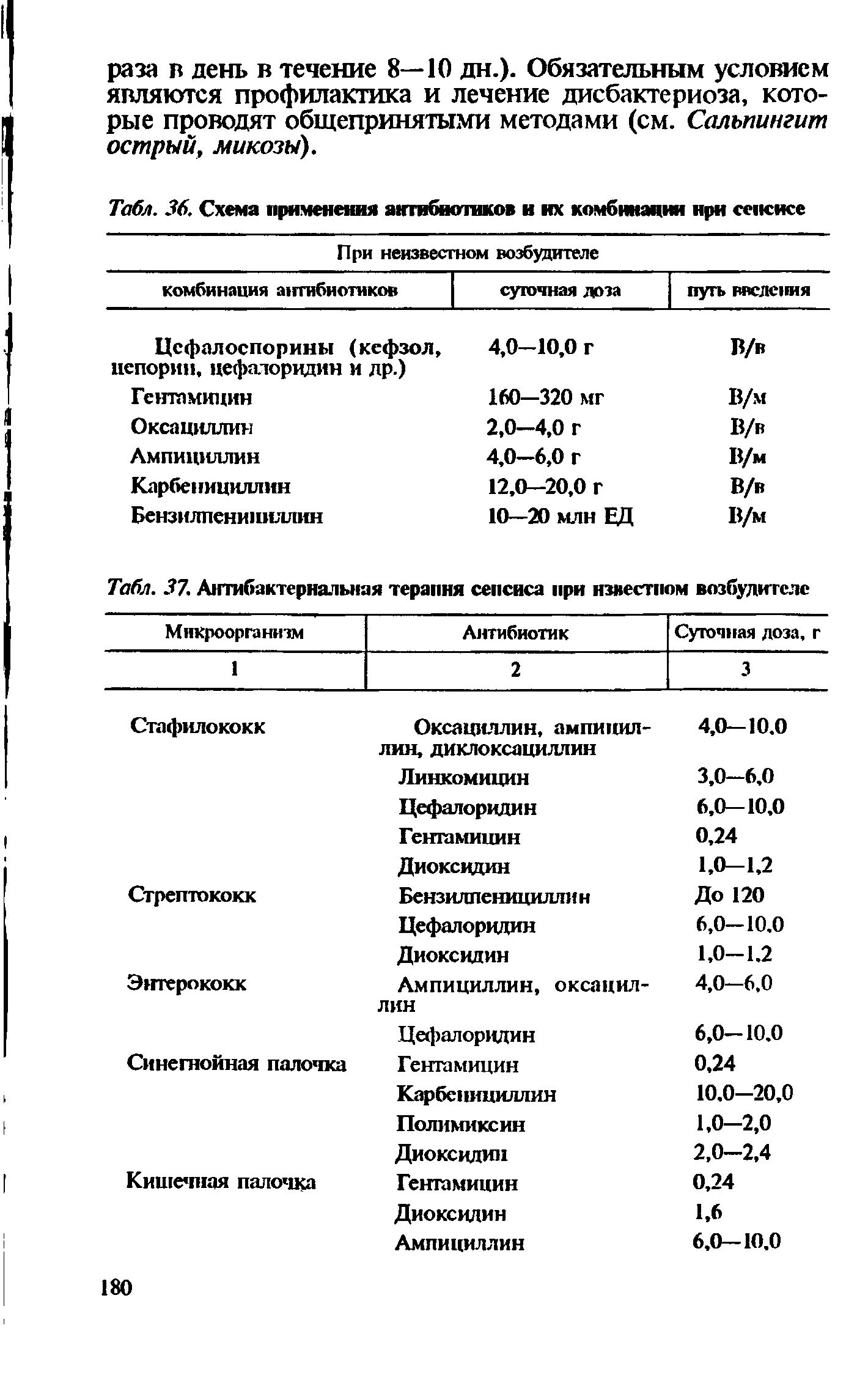 Табл. 37. Антибактериальная терапия сепсиса при известном возбудителе...