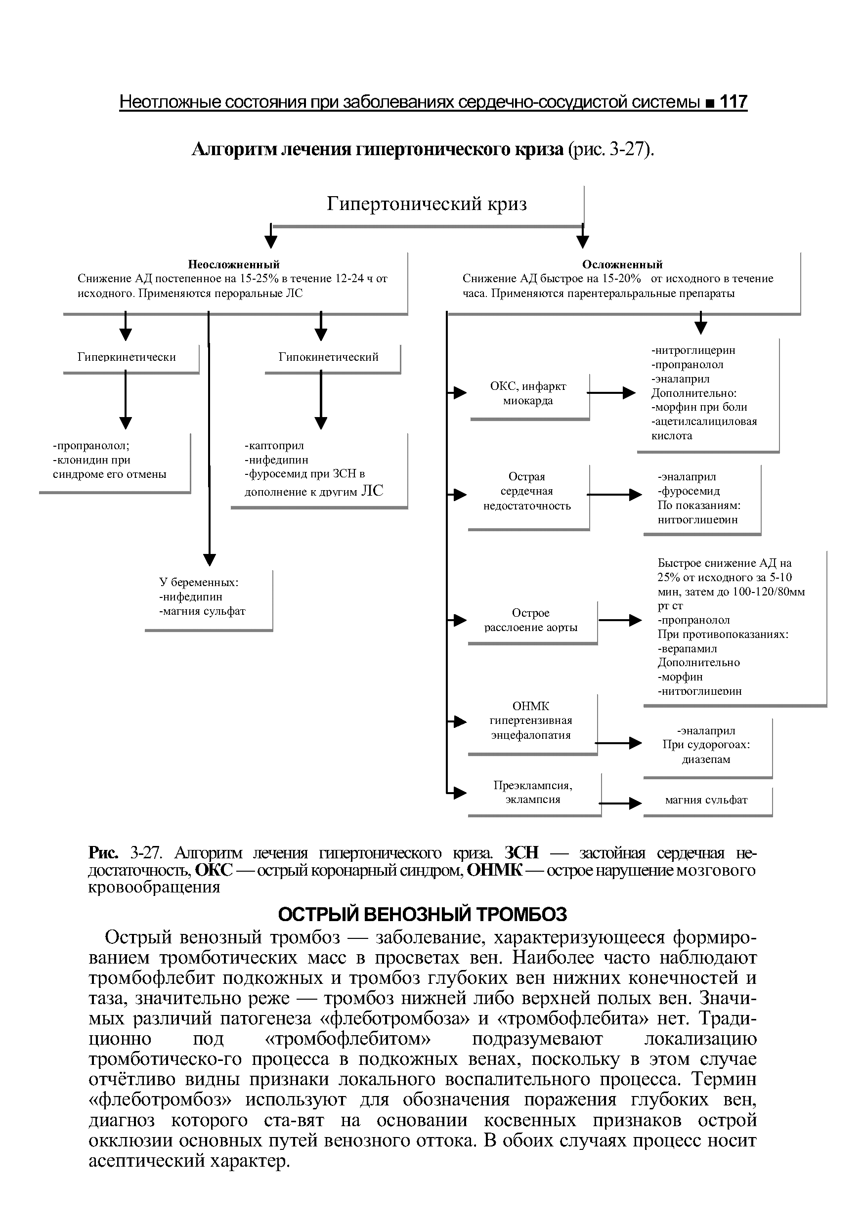 Рис. 3-Т1. Алгоритм лечения гипертонического криза. ЗСН — застойная сердечная недостаточность, ОКС — острый коронарный синдром, ОНМК—острое нарушение мозгового кровообращения...