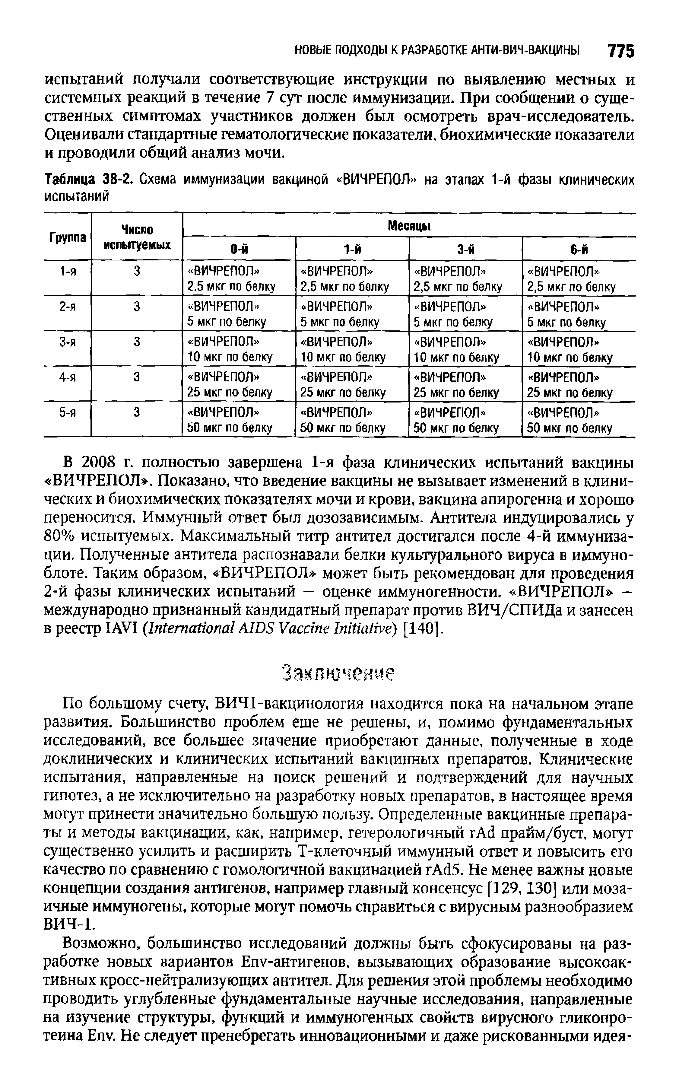 Таблица 38-2. Схема иммунизации вакциной ВИЧРЕПОЛ на этапах 1-й фазы клинических испытаний...