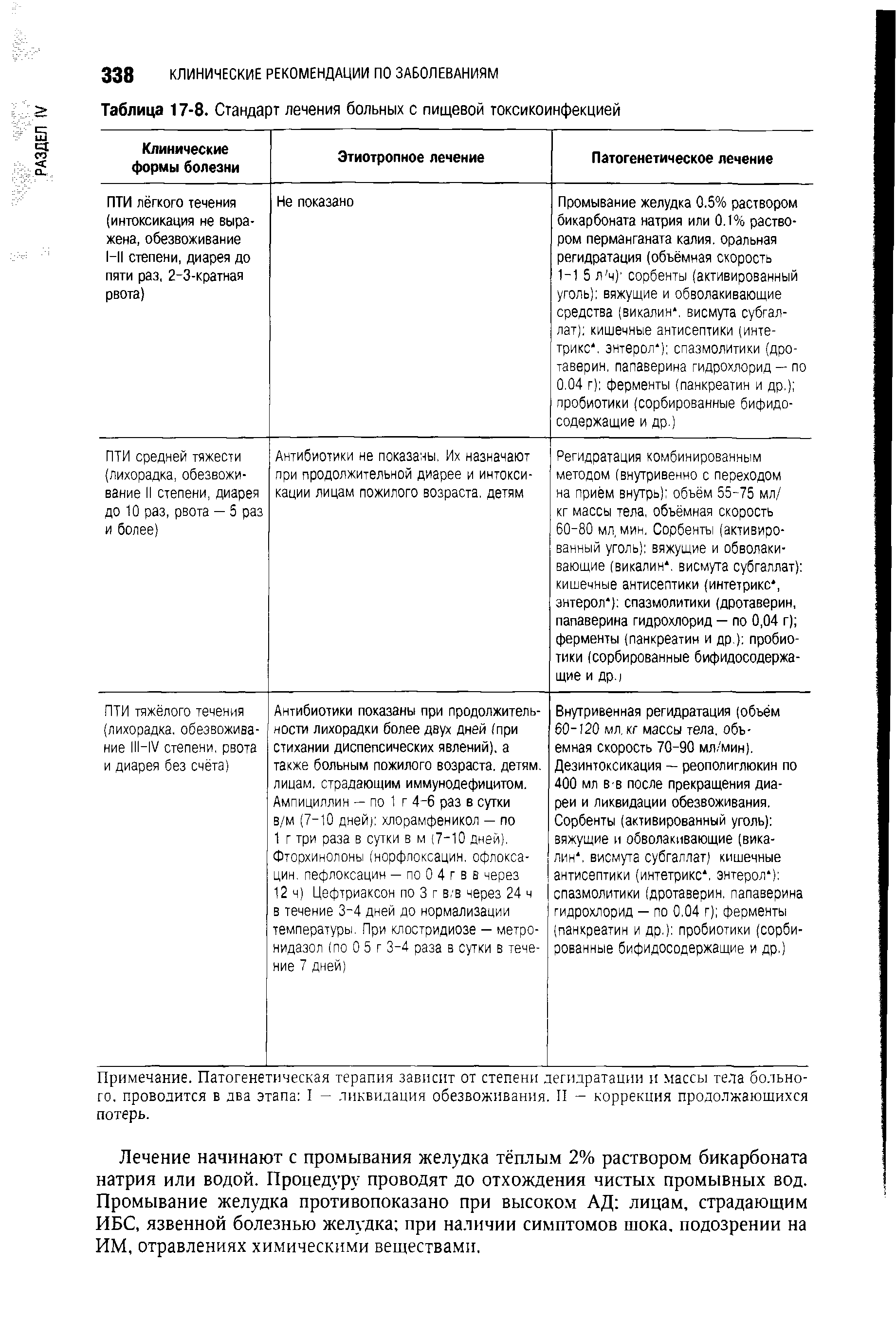 Таблица 17-8. Стандарт лечения больных с пищевой токсикоинфекцией...