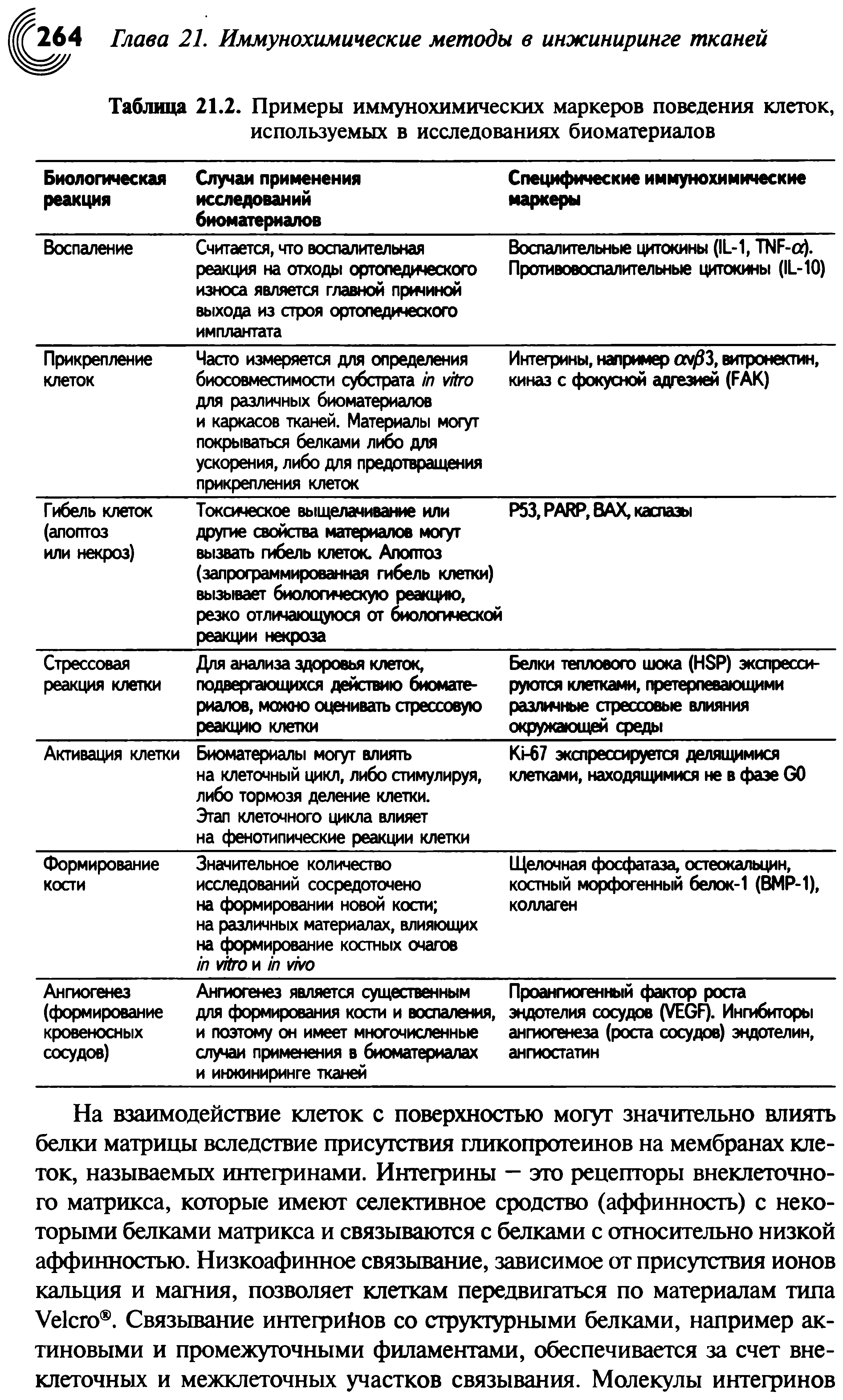 Таблица 21.2. Примеры иммунохимических маркеров поведения клеток, используемых в исследованиях биоматериалов...