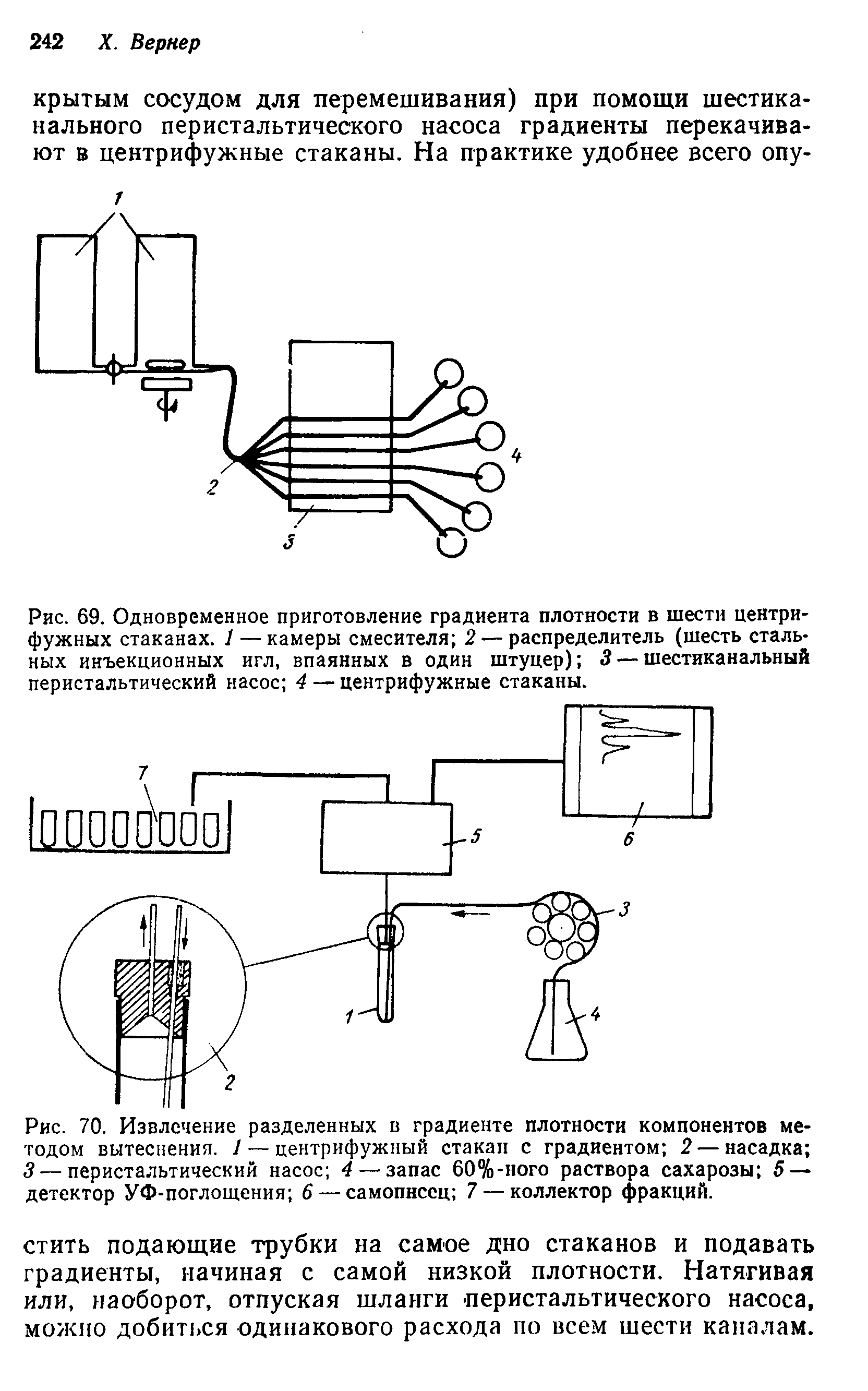 Рис. 69. Одновременное приготовление градиента плотности в шести центрифужных стаканах. 1 — камеры смесителя 2 — распределитель (шесть стальных инъекционных игл, впаянных в один штуцер) 3— шестиканальный перистальтический насос 4 — центрифужные стаканы.