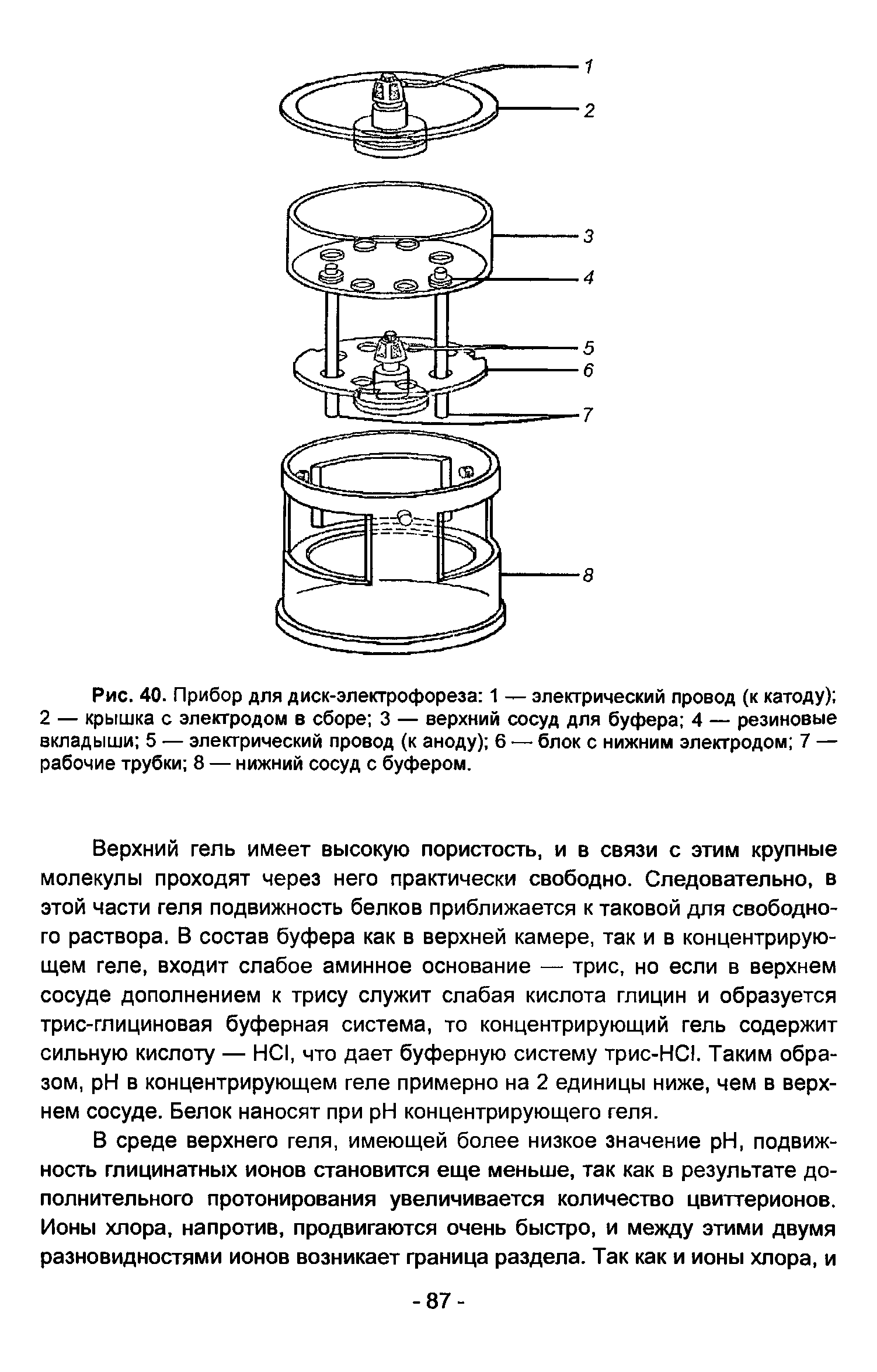 Рис. 40. Прибор для диск-электрофореза 1 — электрический провод (к катоду) 2 — крышка с электродом в сборе 3 — верхний сосуд для буфера 4 — резиновые вкладыши 5 — электрический провод (к аноду) 6 — блок с нижним электродом 7 — рабочие трубки 8 — нижний сосуд с буфером.