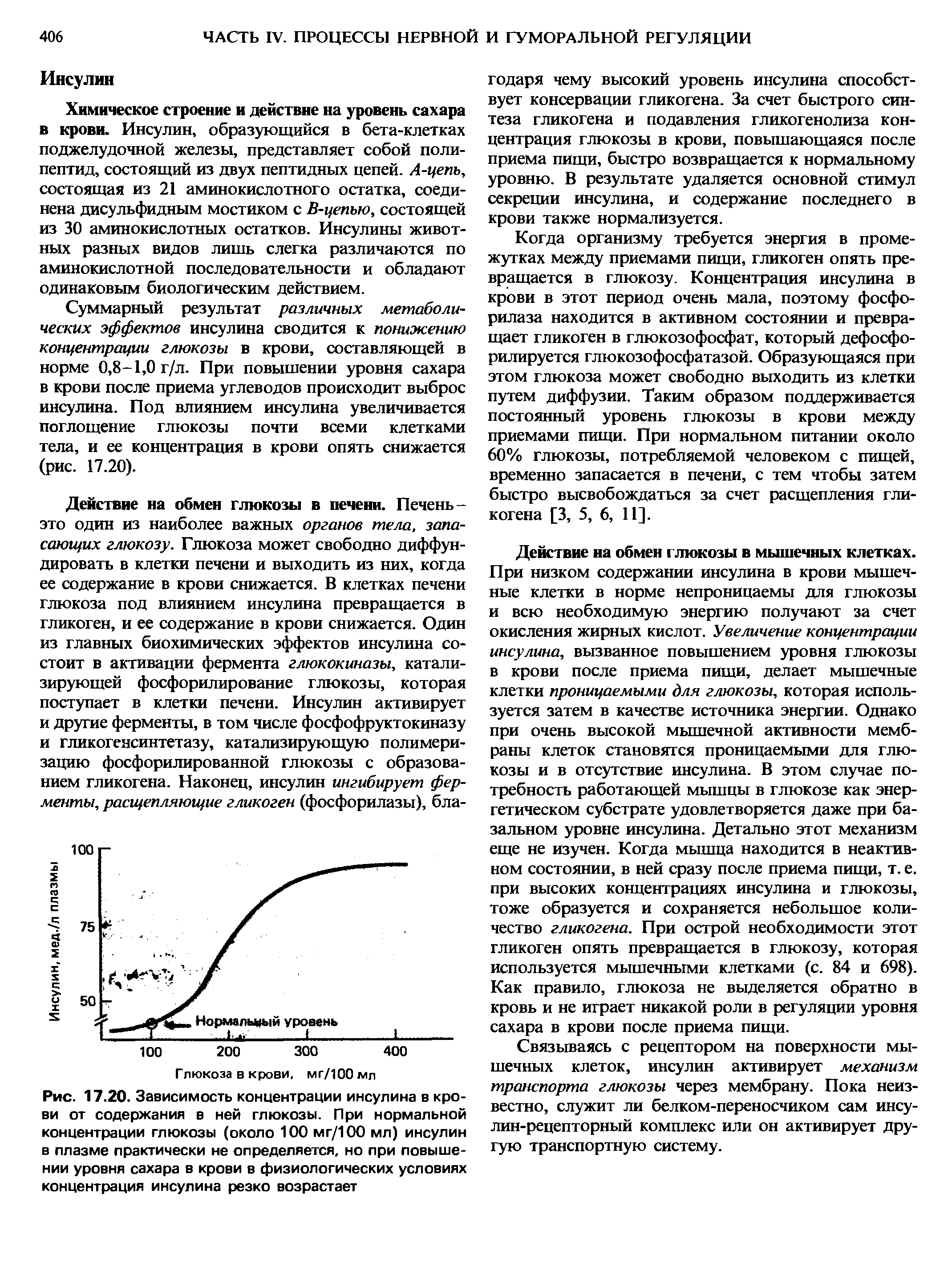 Рис. 17.20. Зависимость концентрации инсулина в крови от содержания в ней глюкозы. При нормальной концентрации глюкозы (около 100 мг/100 мл) инсулин в плазме практически не определяется, но при повышении уровня сахара в крови в физиологических условиях концентрация инсулина резко возрастает...