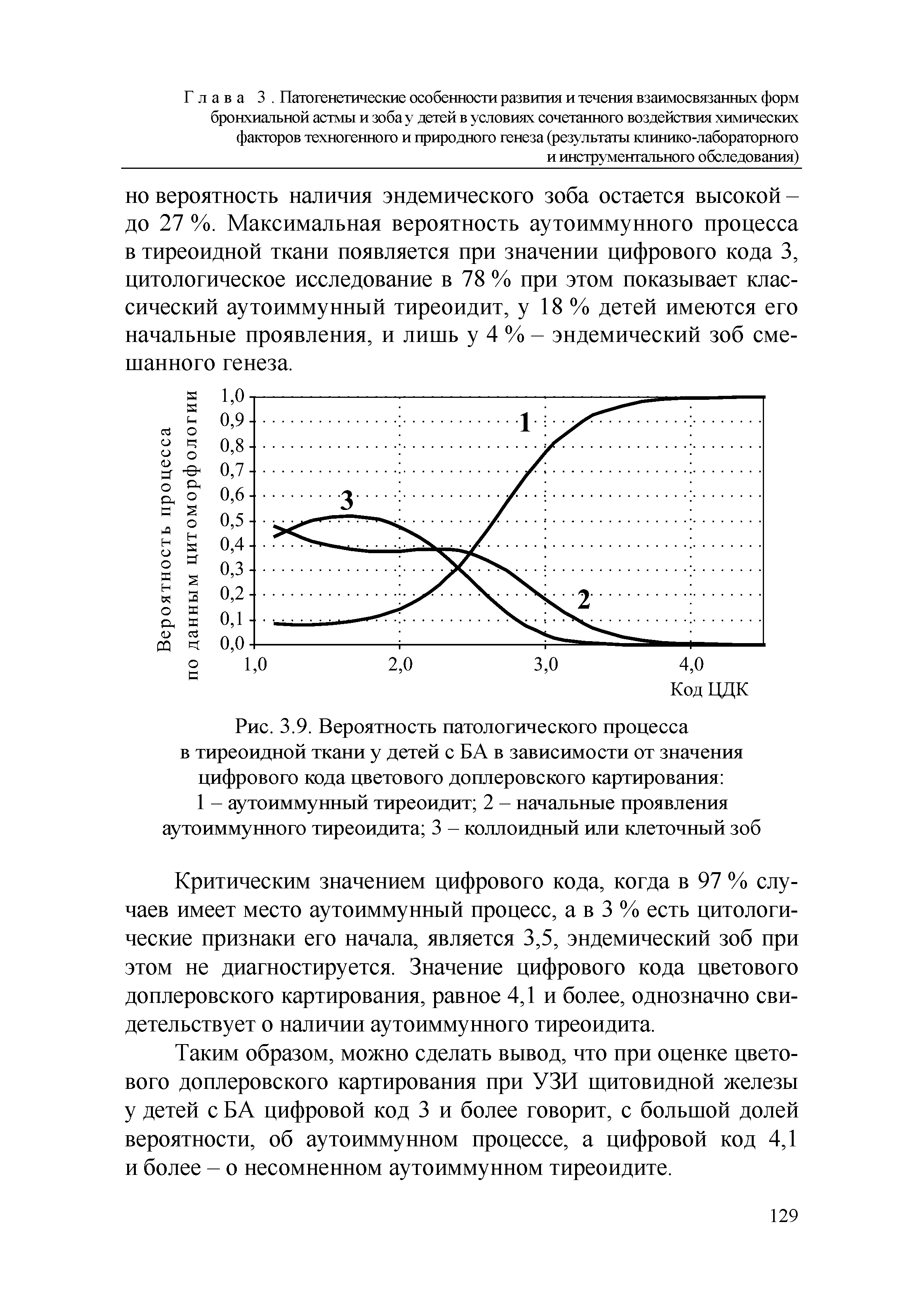 Рис. 3.9. Вероятность патологического процесса в тиреоидной ткани у детей с БА в зависимости от значения цифрового кода цветового доплеровского картирования 1 - аутоиммунный тиреоидит 2 - начальные проявления аутоиммунного тиреоидита 3 - коллоидный или клеточный зоб...