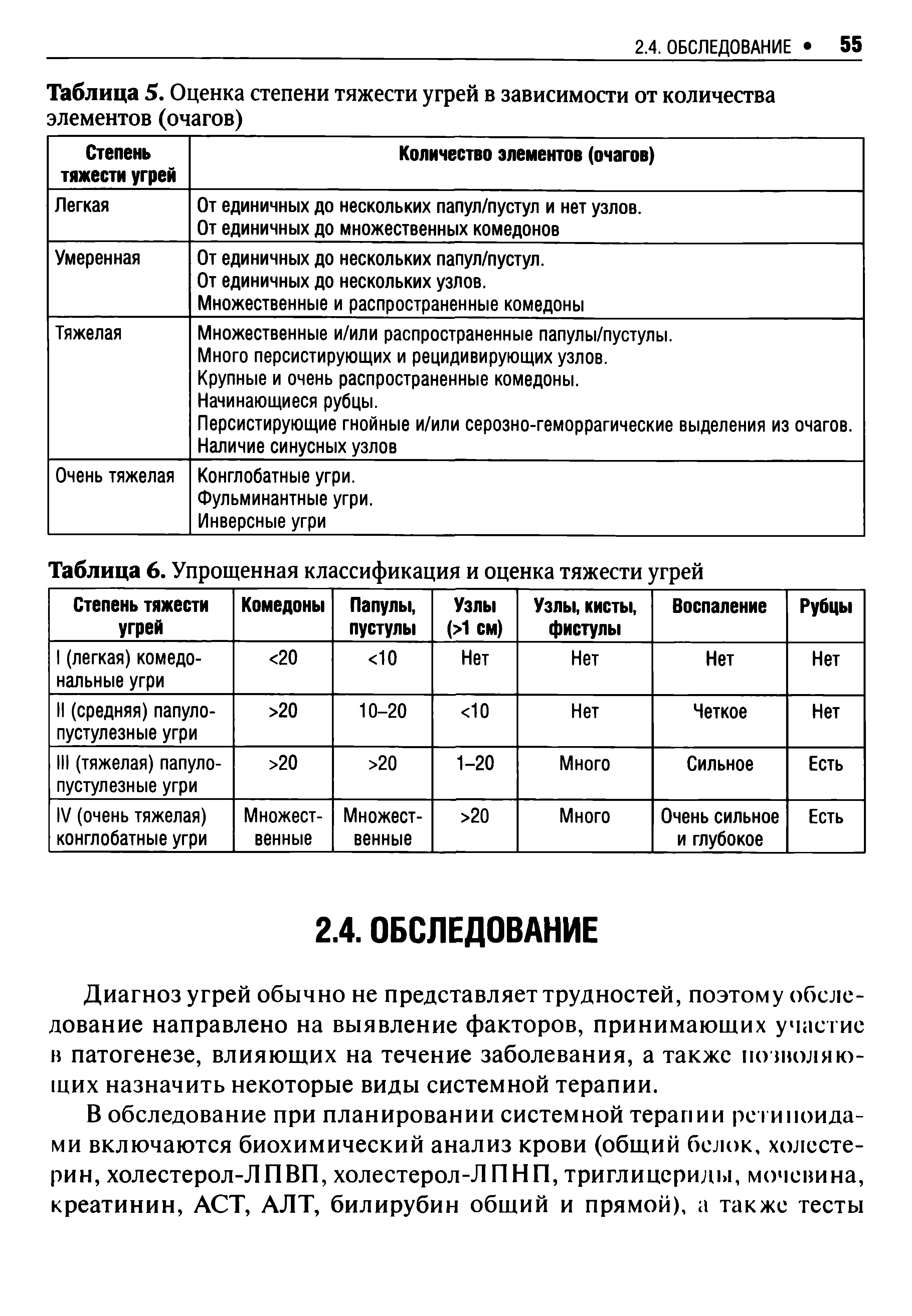 Таблица 5. Оценка степени тяжести угрей в зависимости от количества элементов (очагов)...